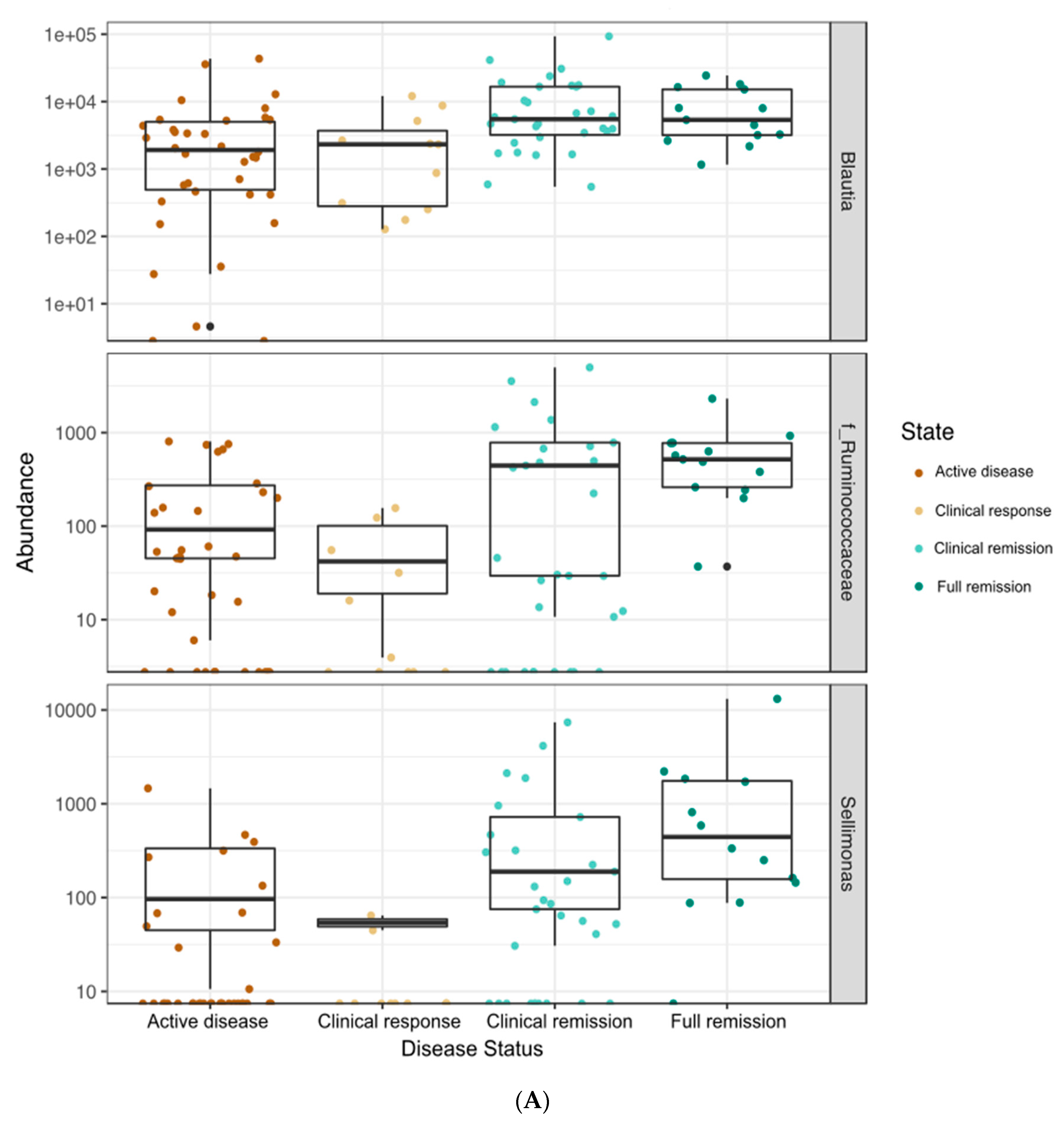 Nutrients 12 01691 g003a