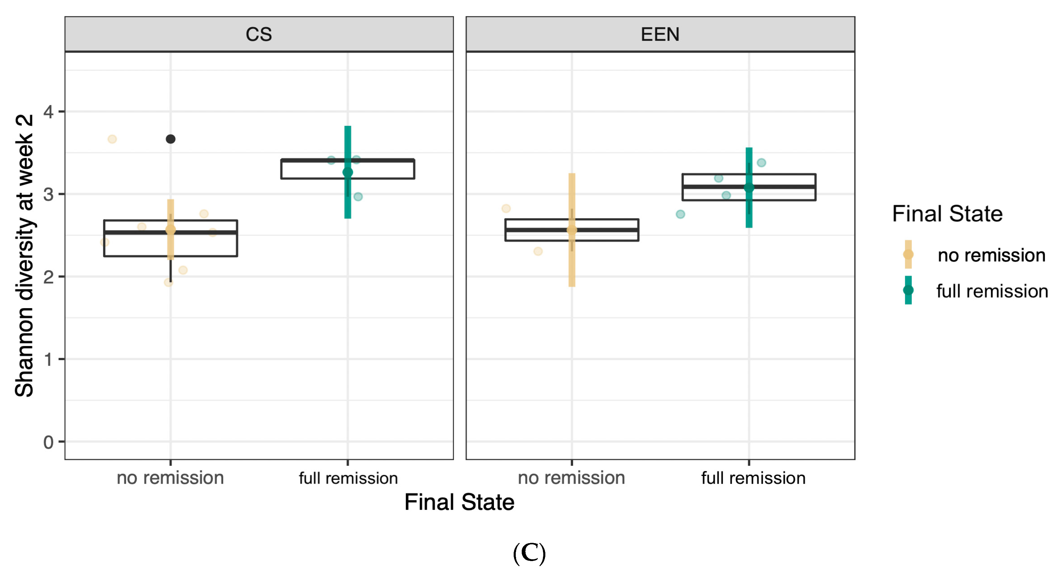 Nutrients 12 01691 g006b
