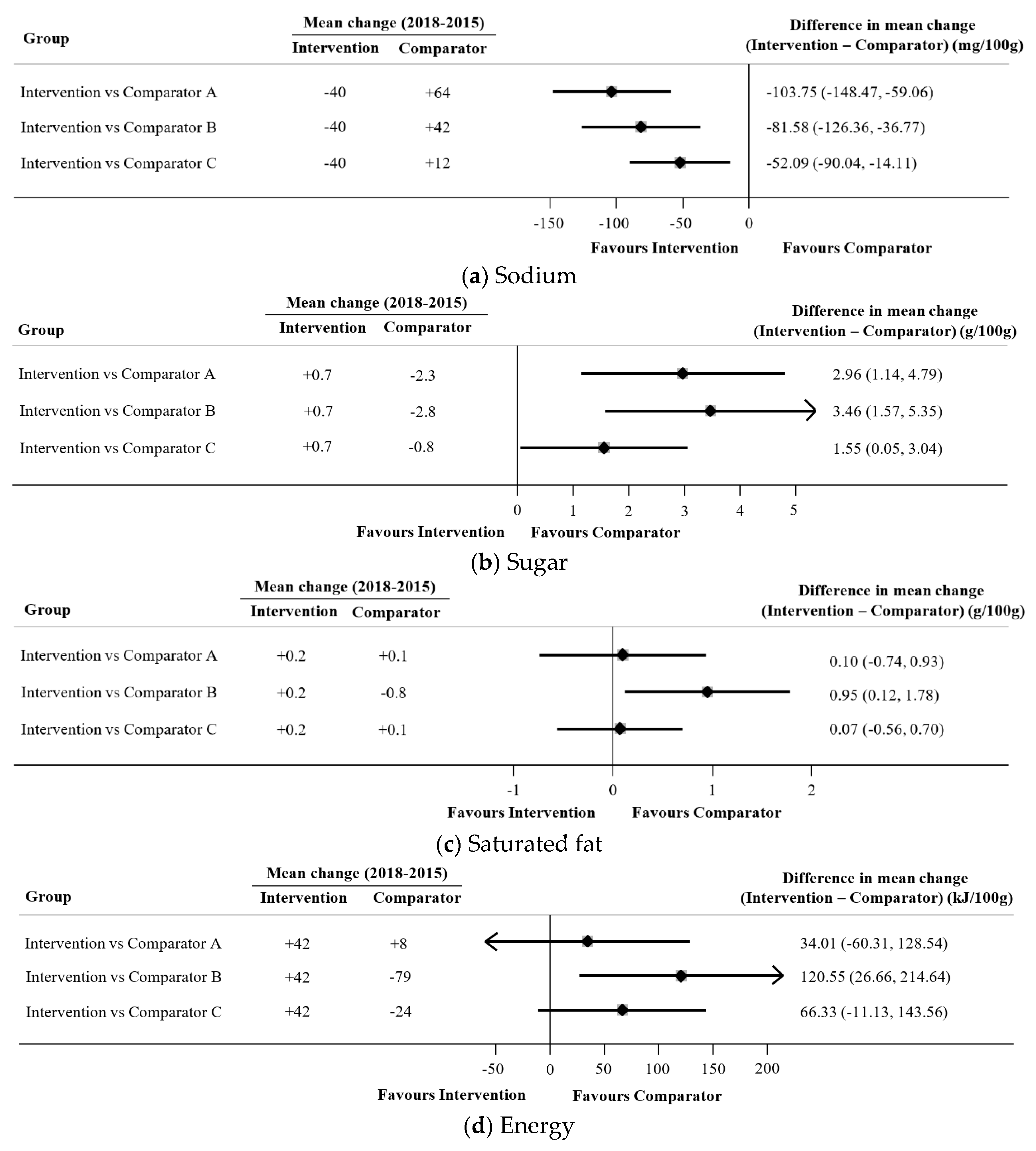 Nutrients 12 01692 g002a