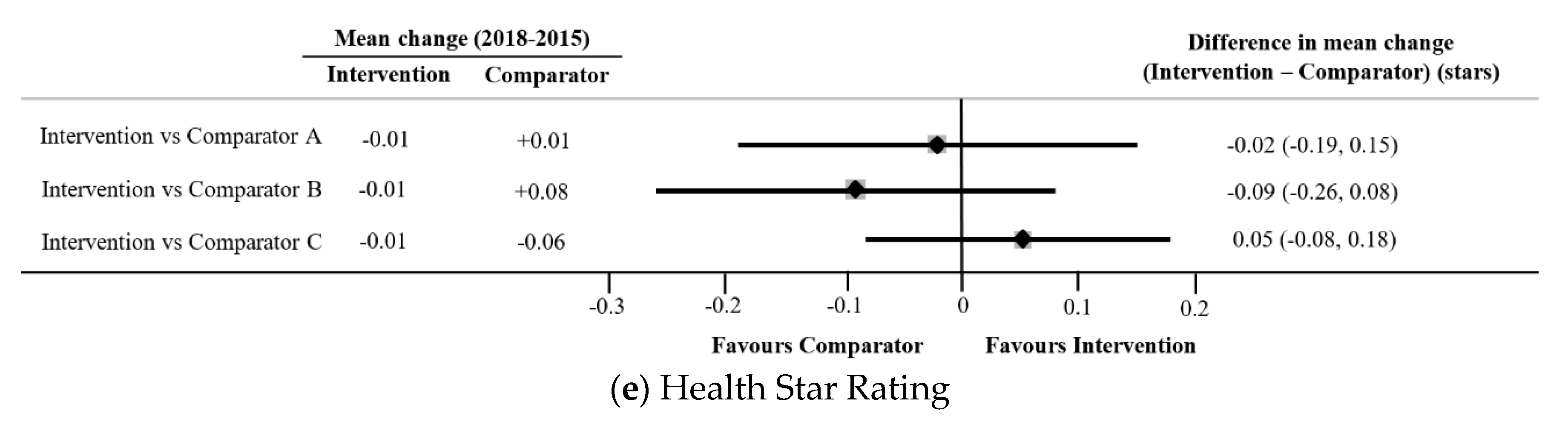Nutrients 12 01692 g002b