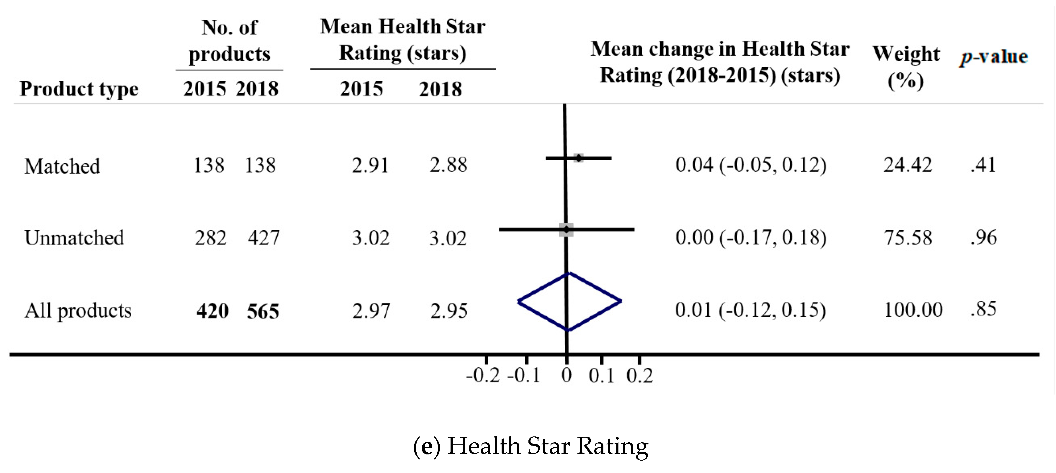 Nutrients 12 01692 g003b