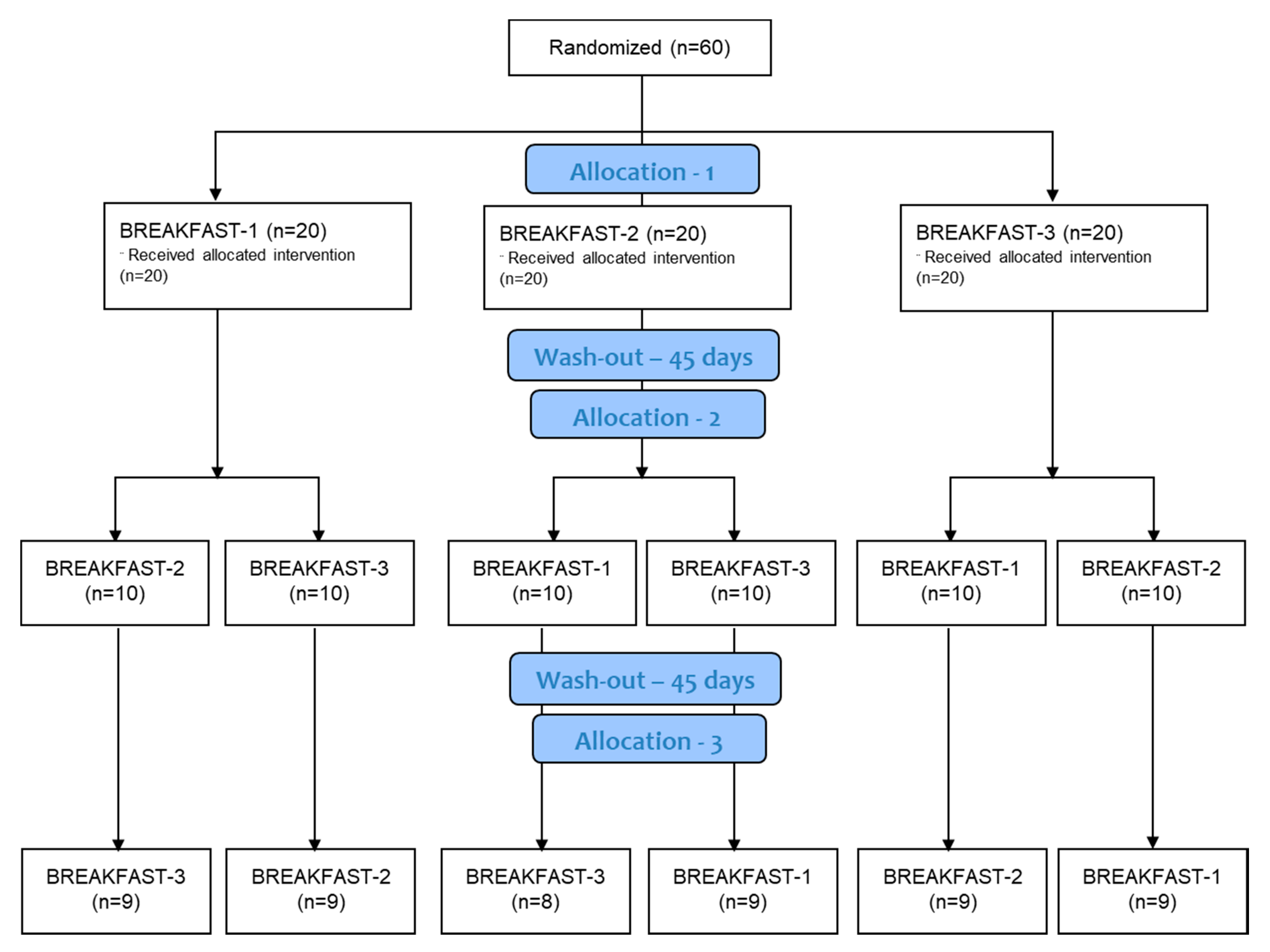 Nutrients 12 01695 g002 Nutrients 12 01695 g002