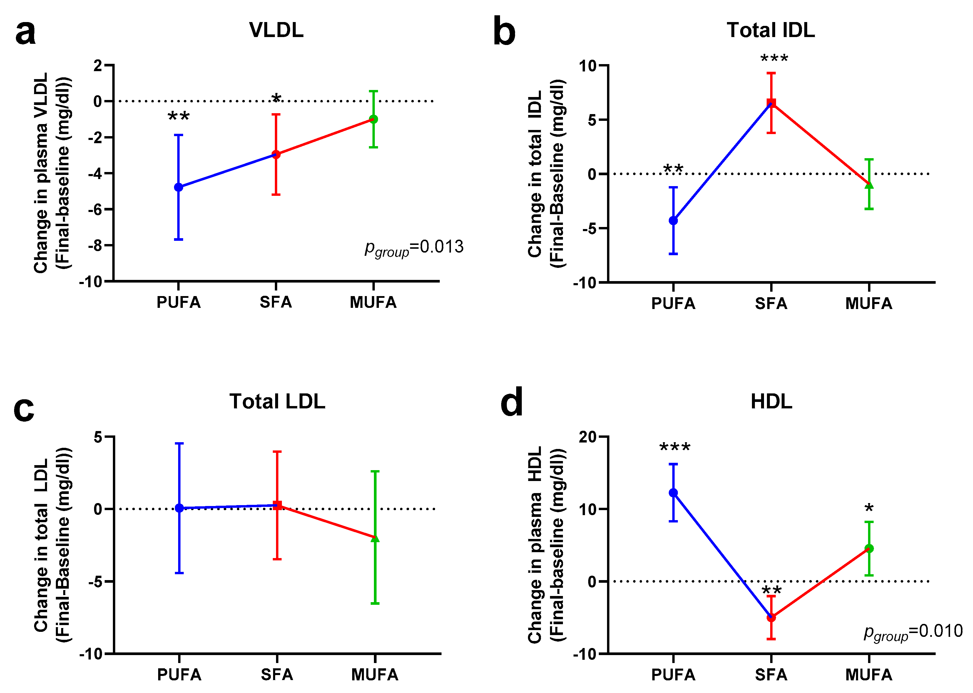 Nutrients 12 01695 g003 Nutrients 12 01695 g003