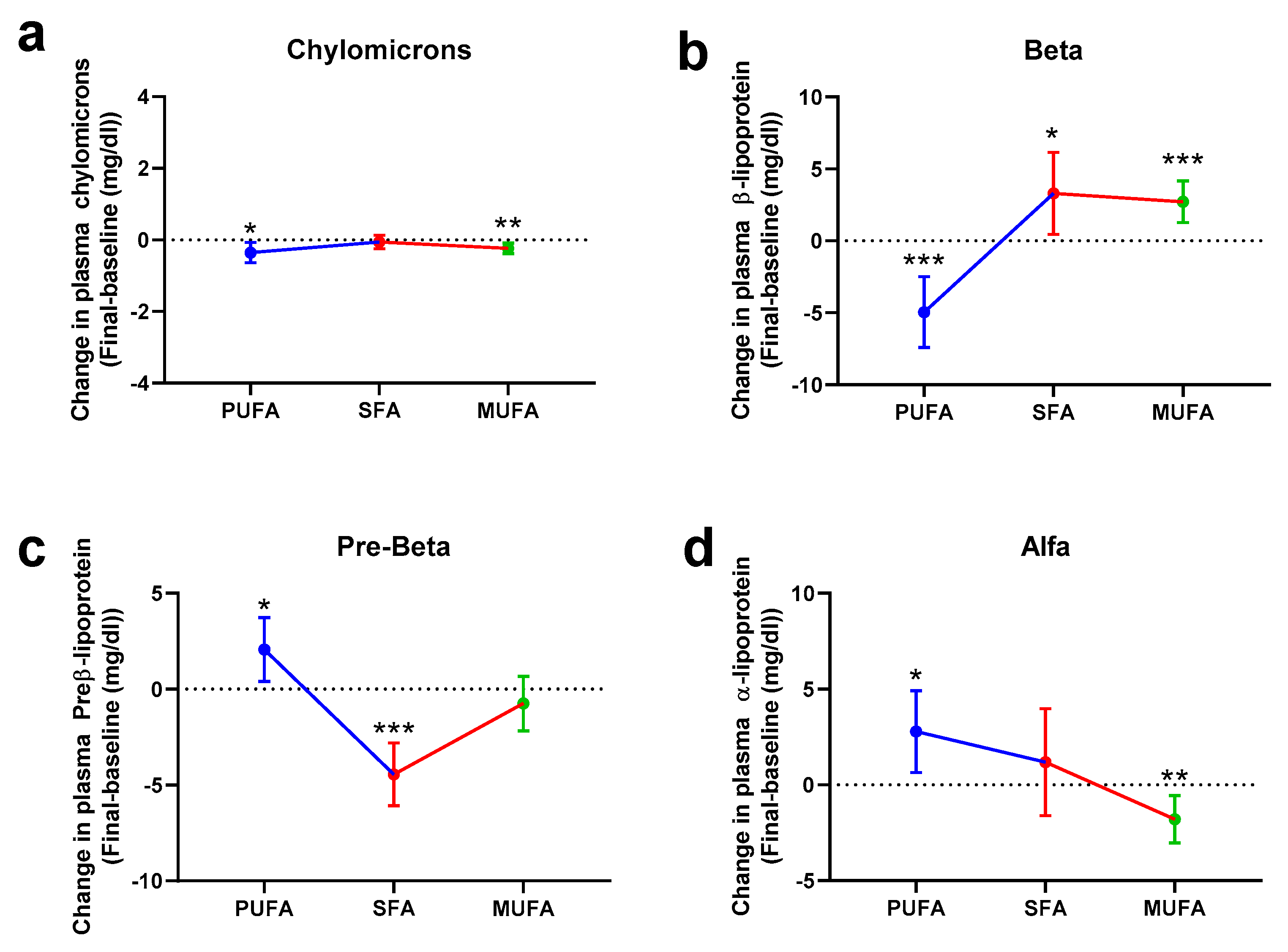 Nutrients 12 01695 g004 Nutrients 12 01695 g004