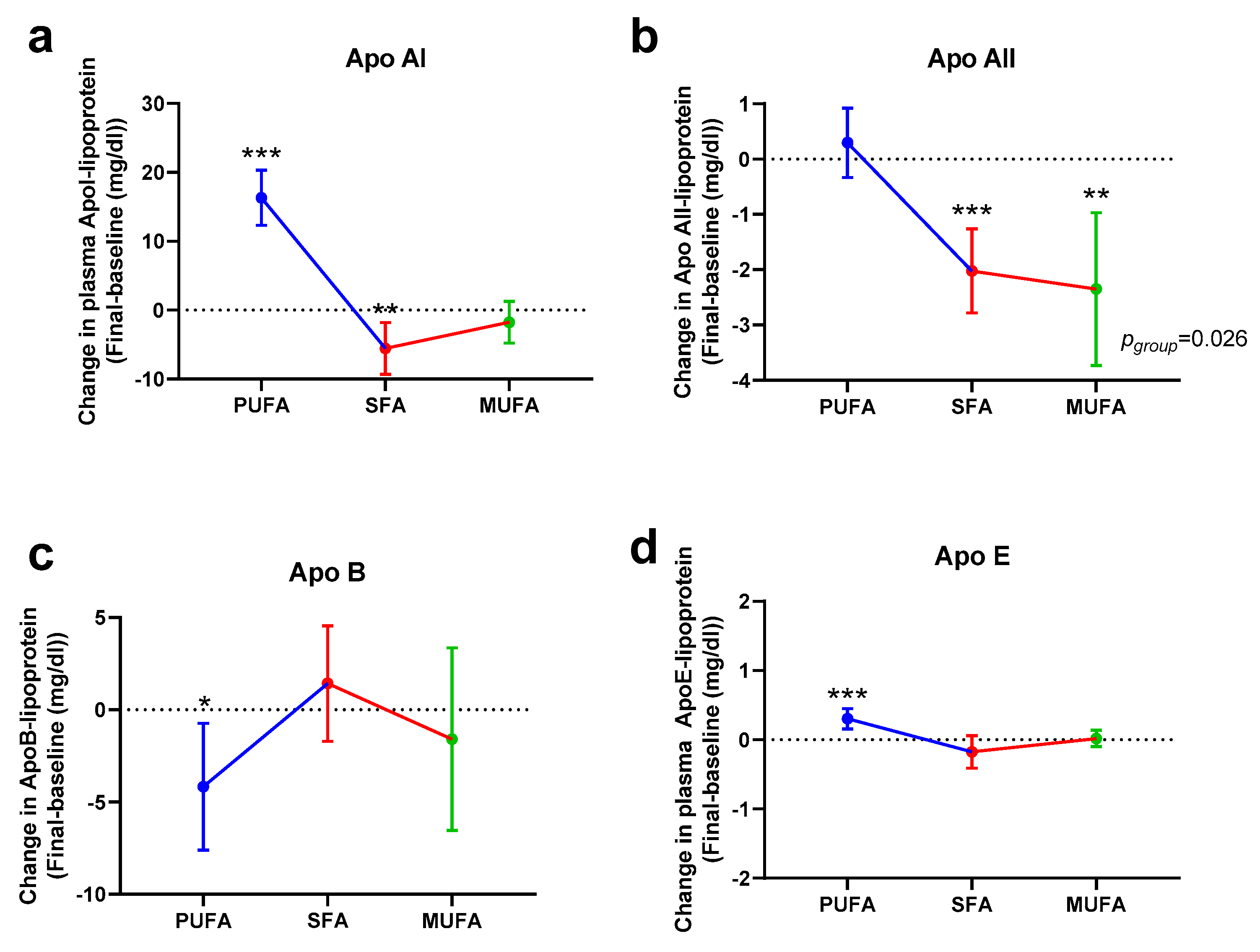 Nutrients 12 01695 g005 Nutrients 12 01695 g005