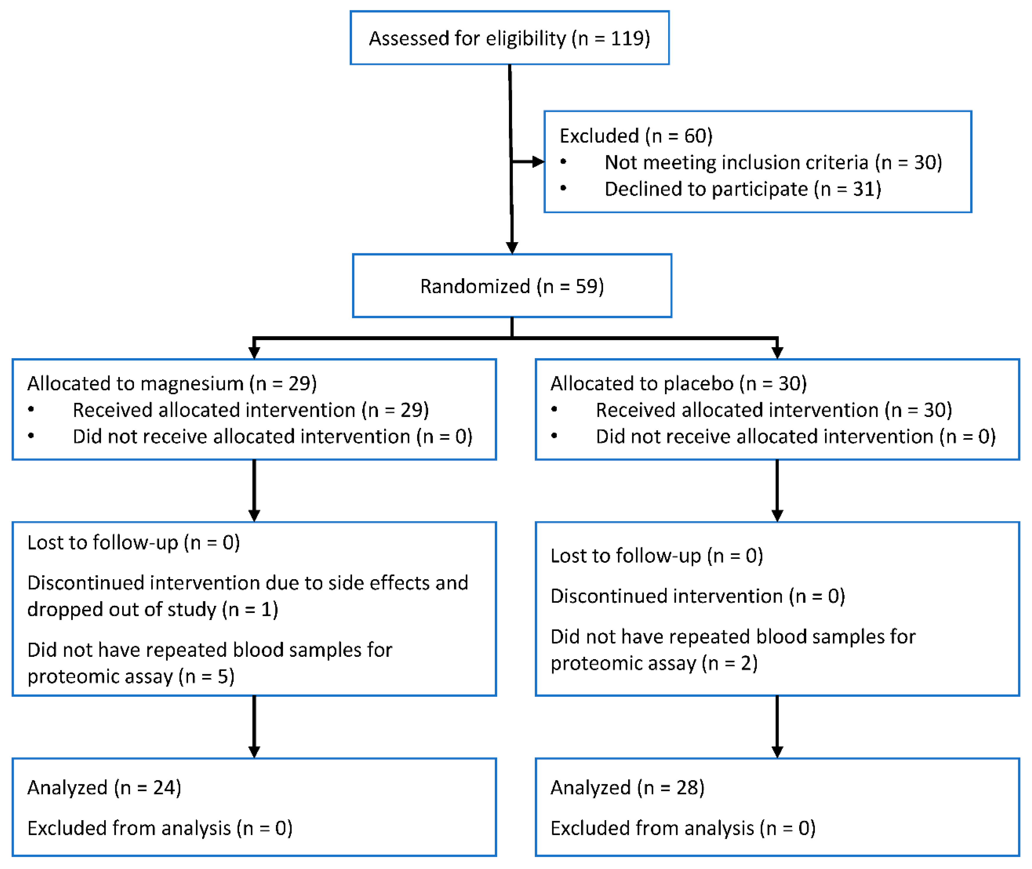 Nutrients 12 01697 g001 Nutrients 12 01697 g001