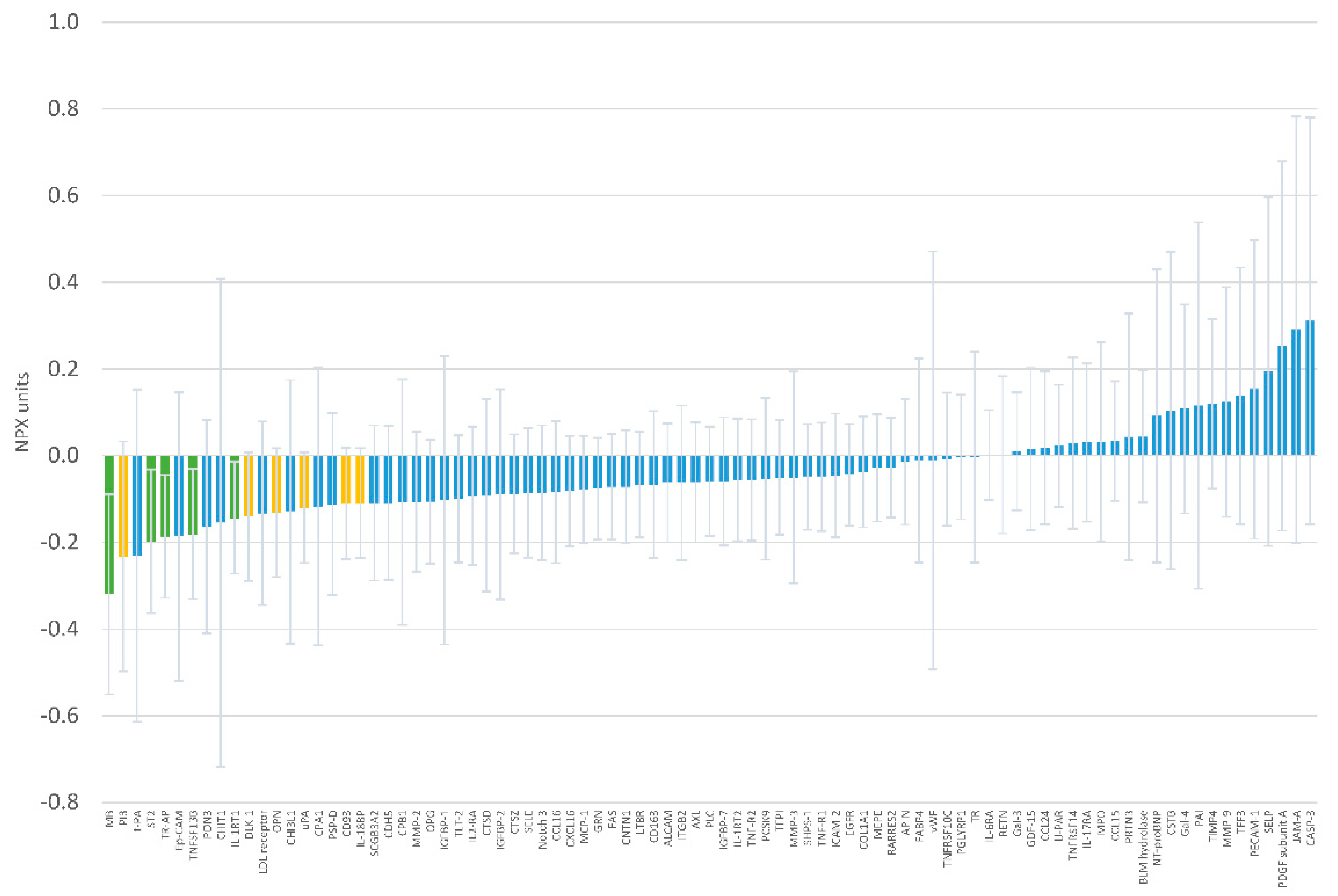 Nutrients 12 01697 g003 Nutrients 12 01697 g003