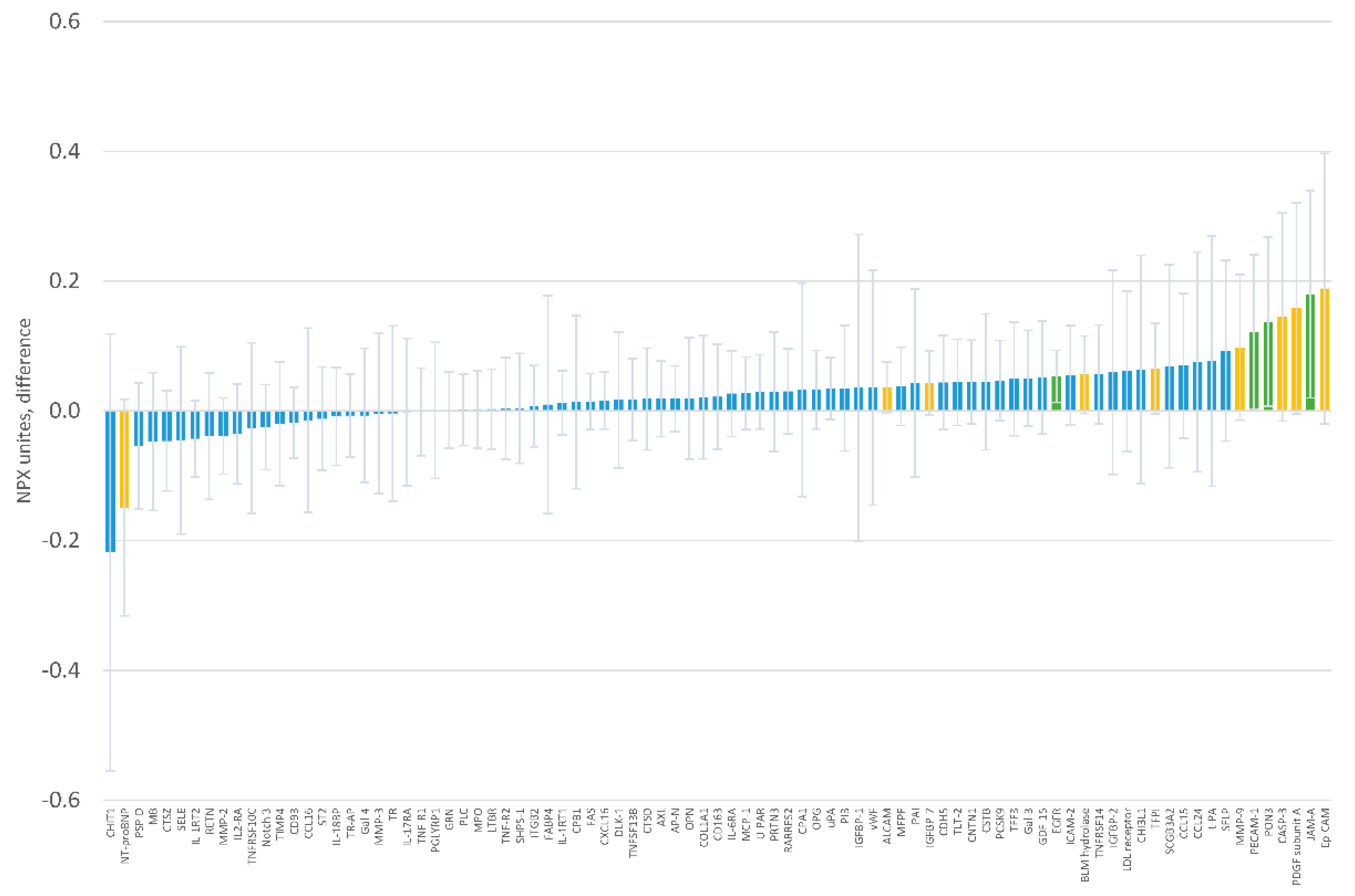 Nutrients 12 01697 g004 Nutrients 12 01697 g004