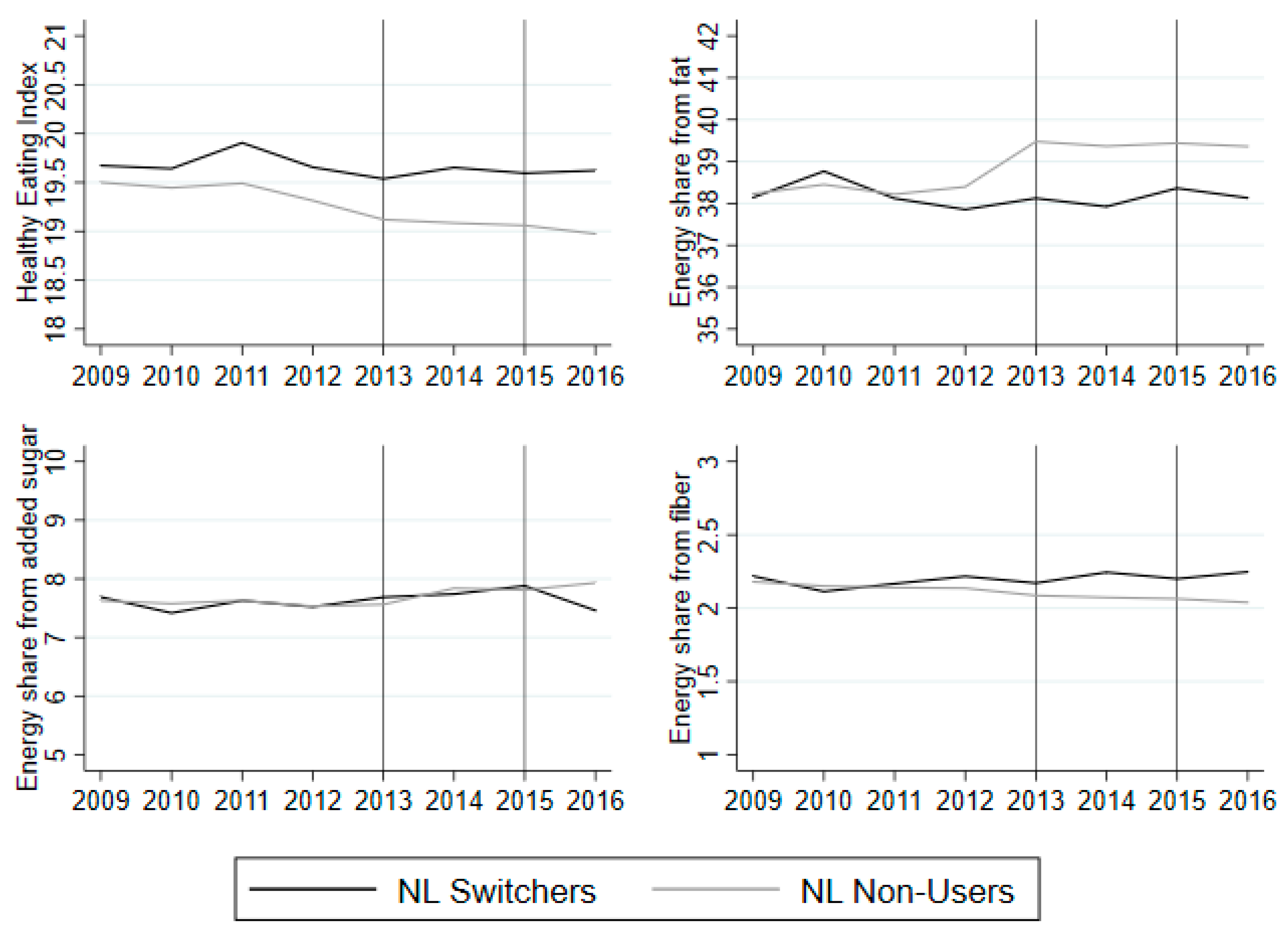 Nutrients 12 01704 g002