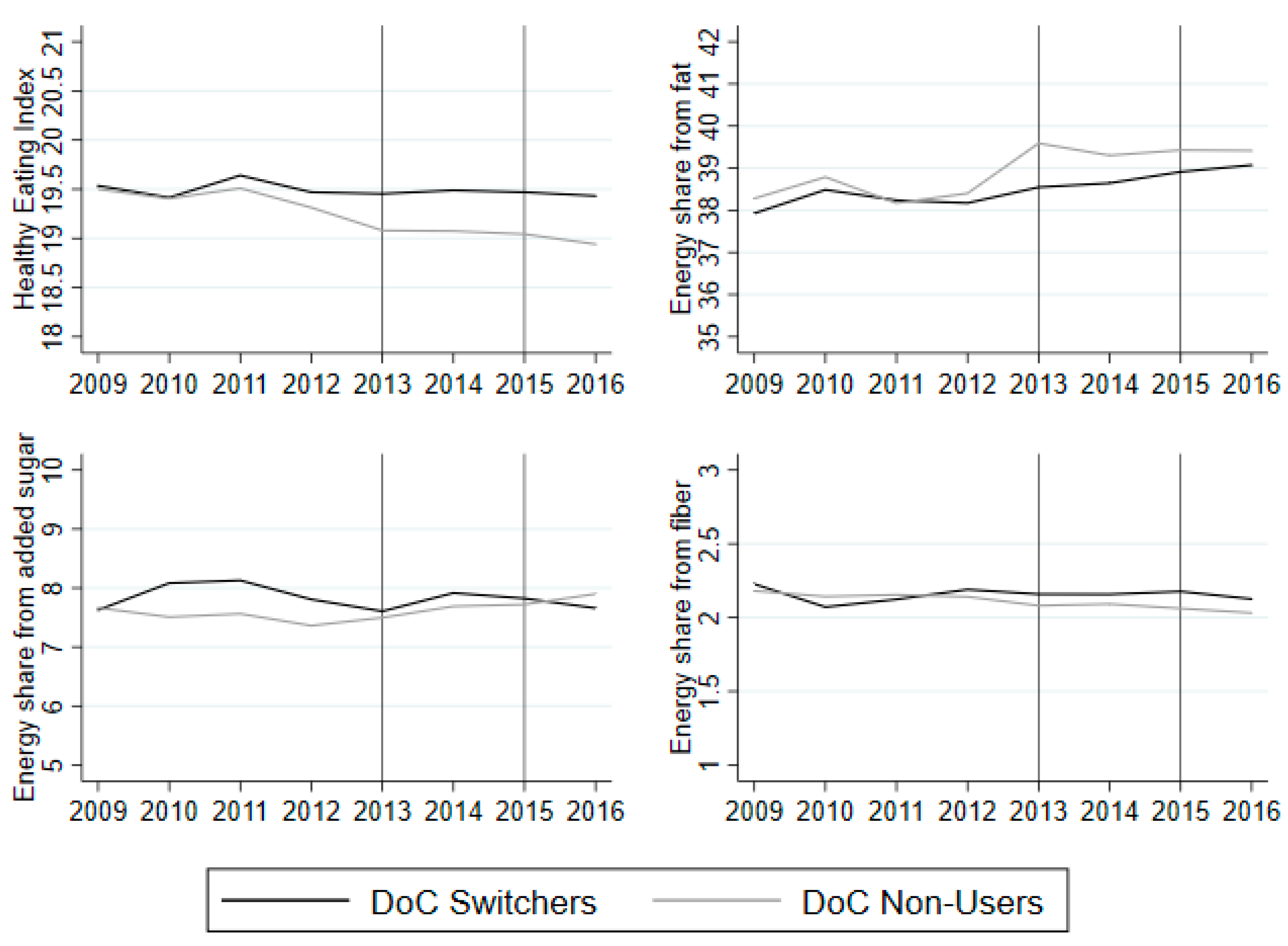 Nutrients 12 01704 g003