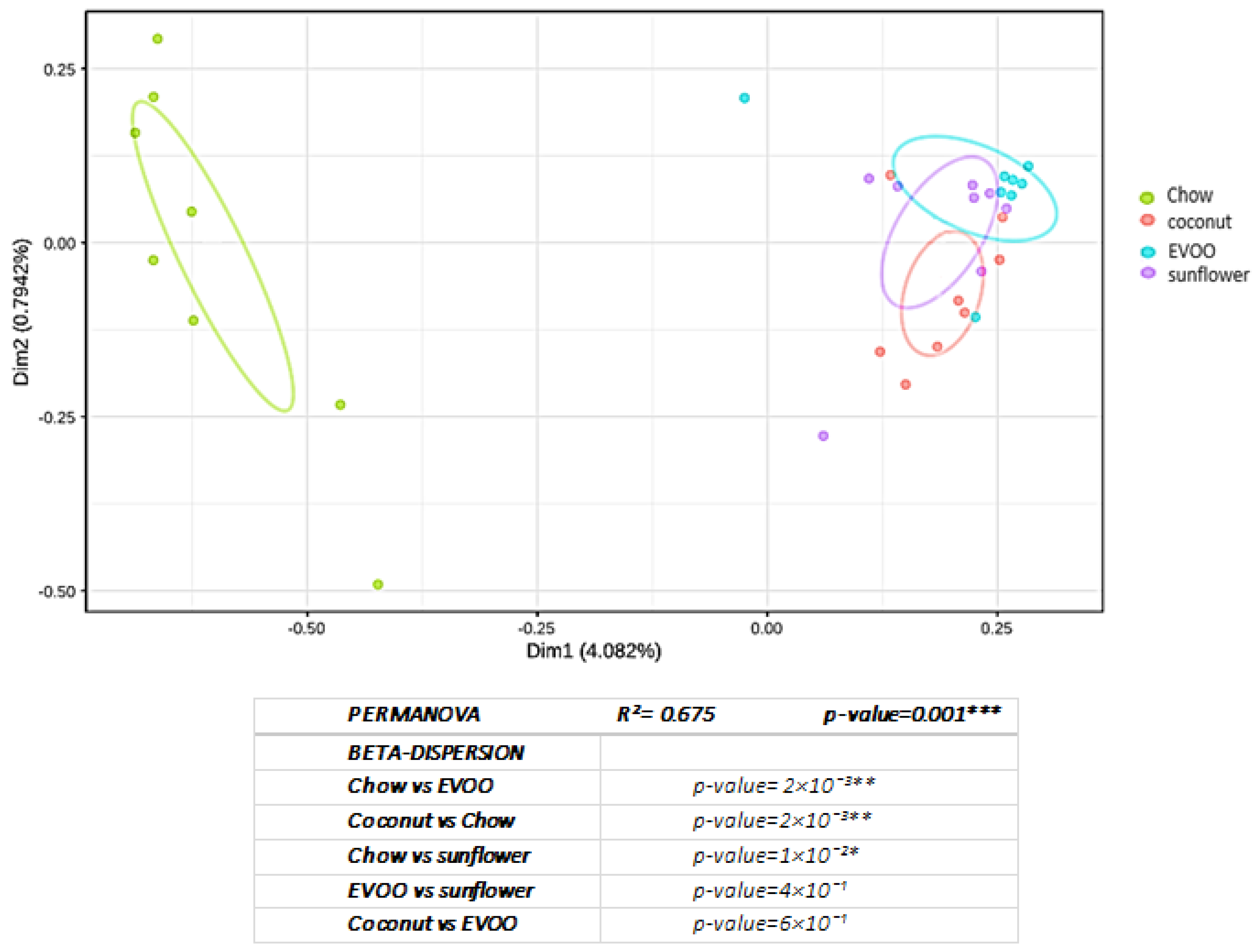 Nutrients 12 01705 g004 Nutrients 12 01705 g004