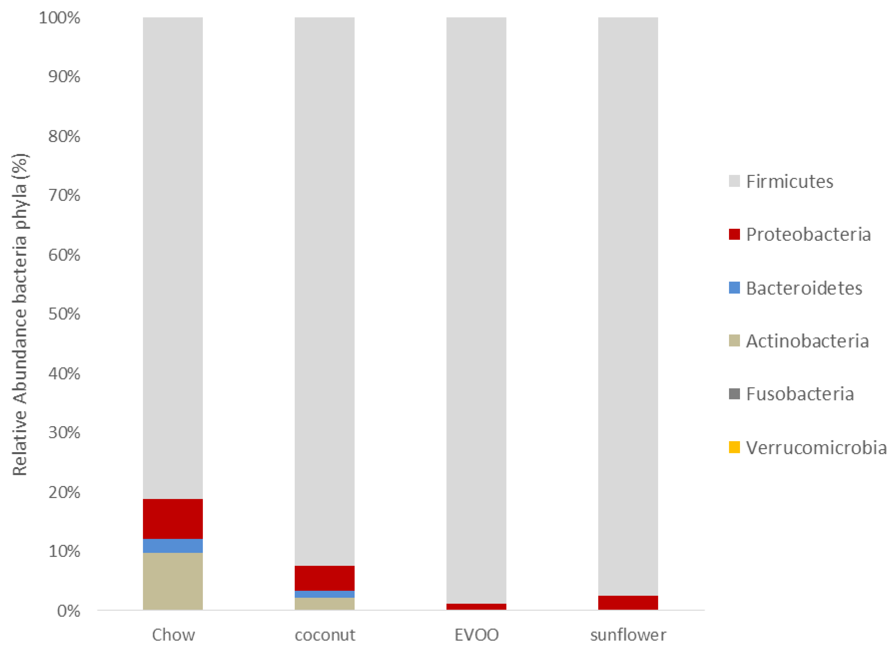 Nutrients 12 01705 g005 Nutrients 12 01705 g005