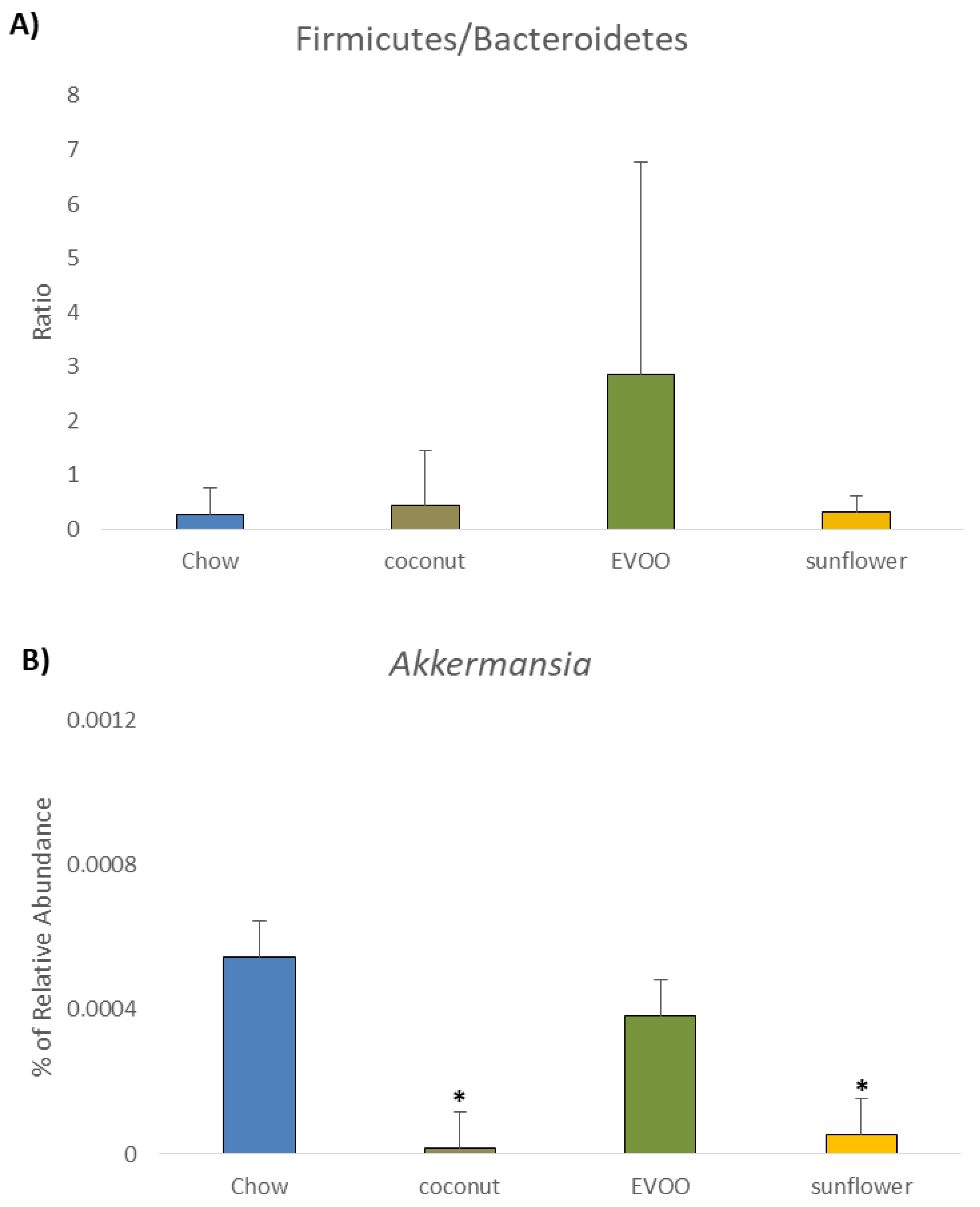 Nutrients 12 01705 g006 Nutrients 12 01705 g006