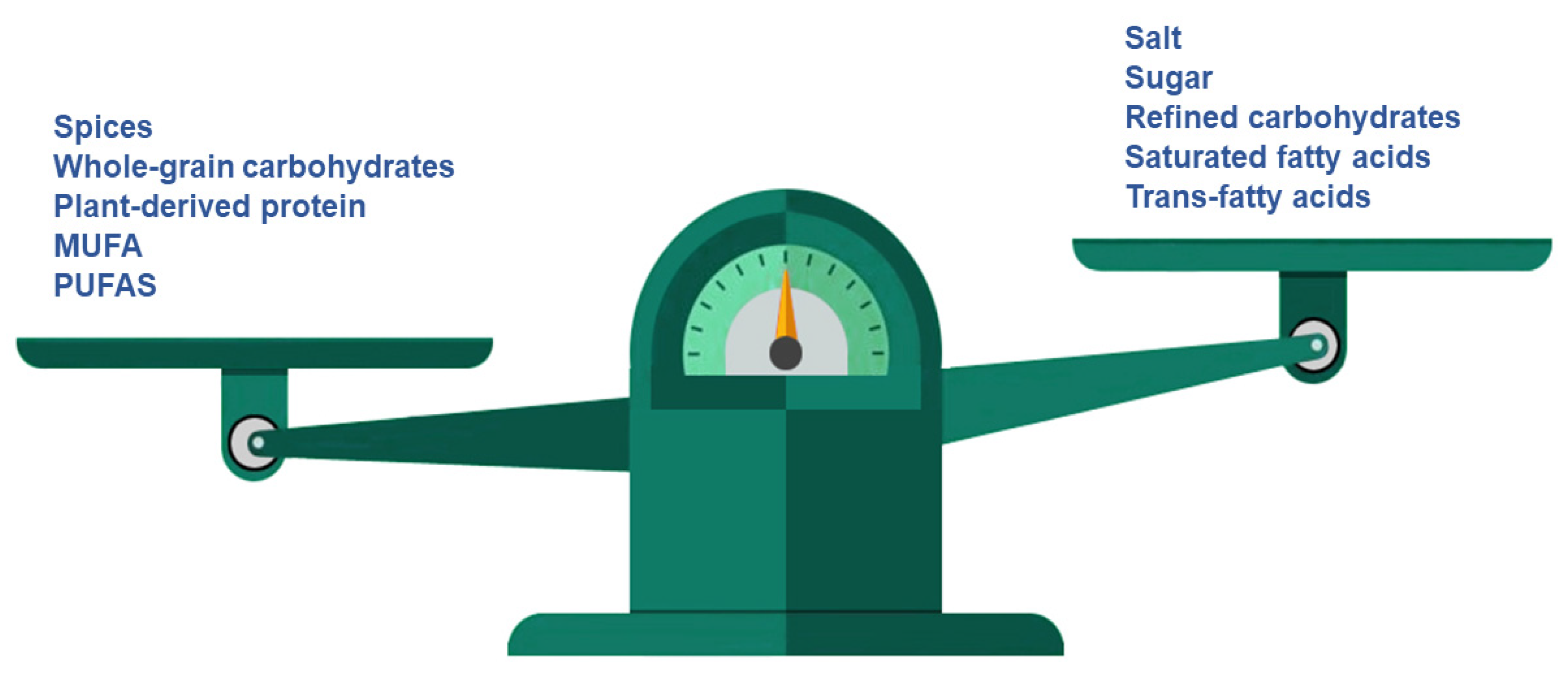 Nutrients 12 01709 g003