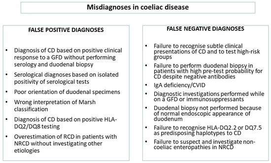 Diagnose gluten intolerance symptoms