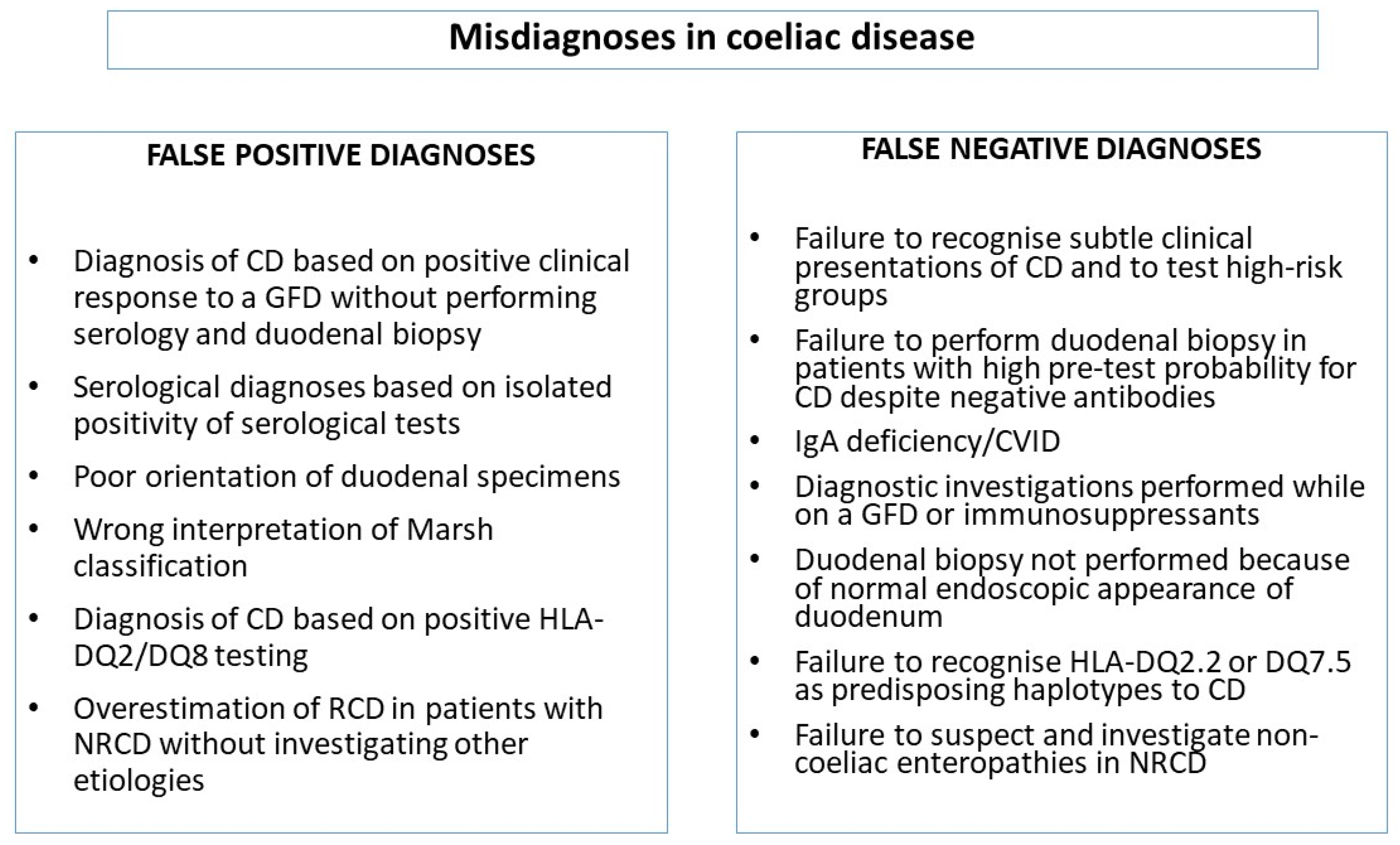 Nutrients Free Full Text Pitfalls In The Diagnosis Of Coeliac Disease And Gluten Related Disorders Html Nutrients Free Full Text Pitfalls In The Diagnosis Of Coeliac Disease And Gluten Related Disorders Html