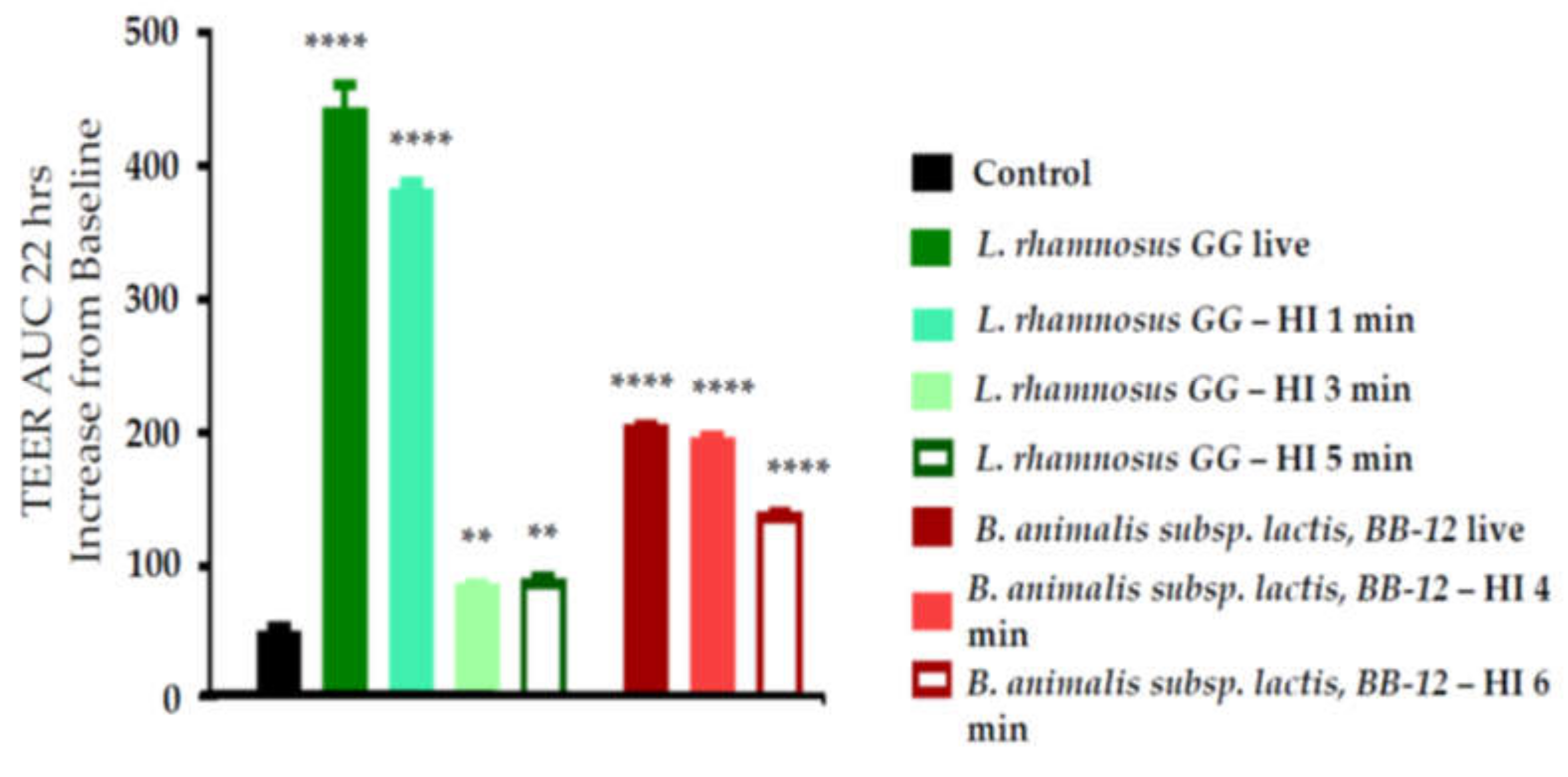 Nutrients 12 01719 g001