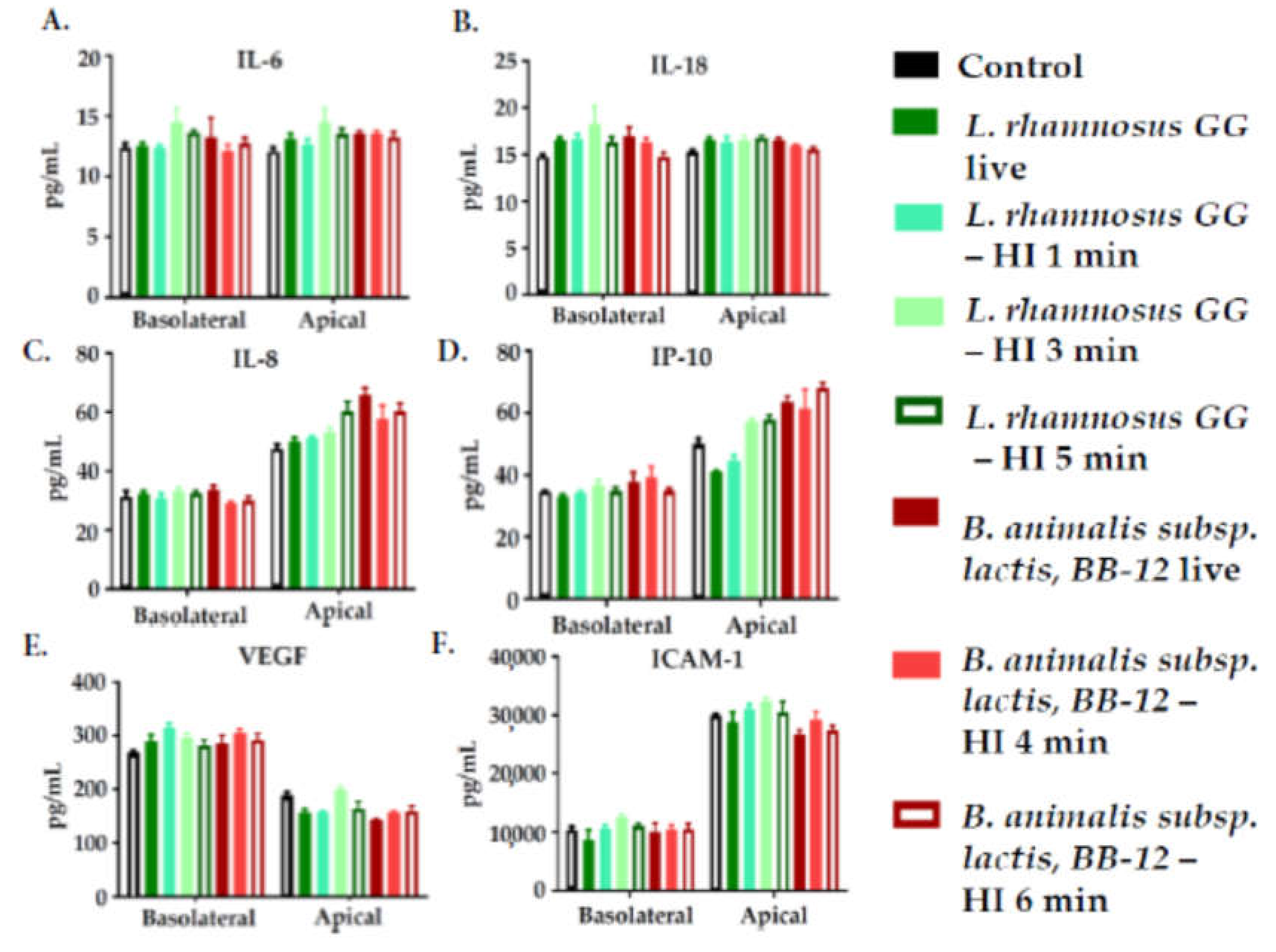 Nutrients 12 01719 g002