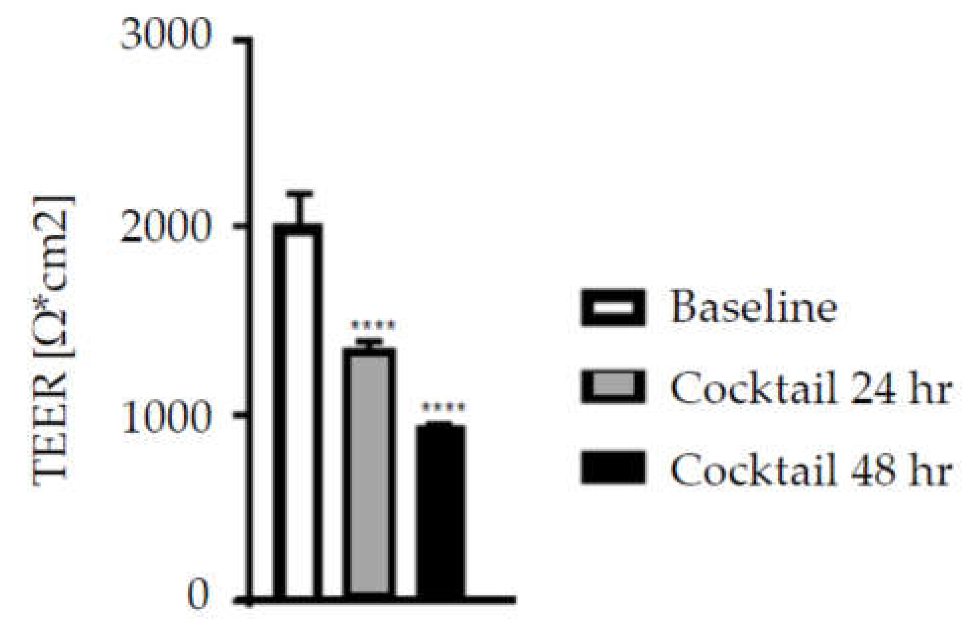 Nutrients 12 01719 g003