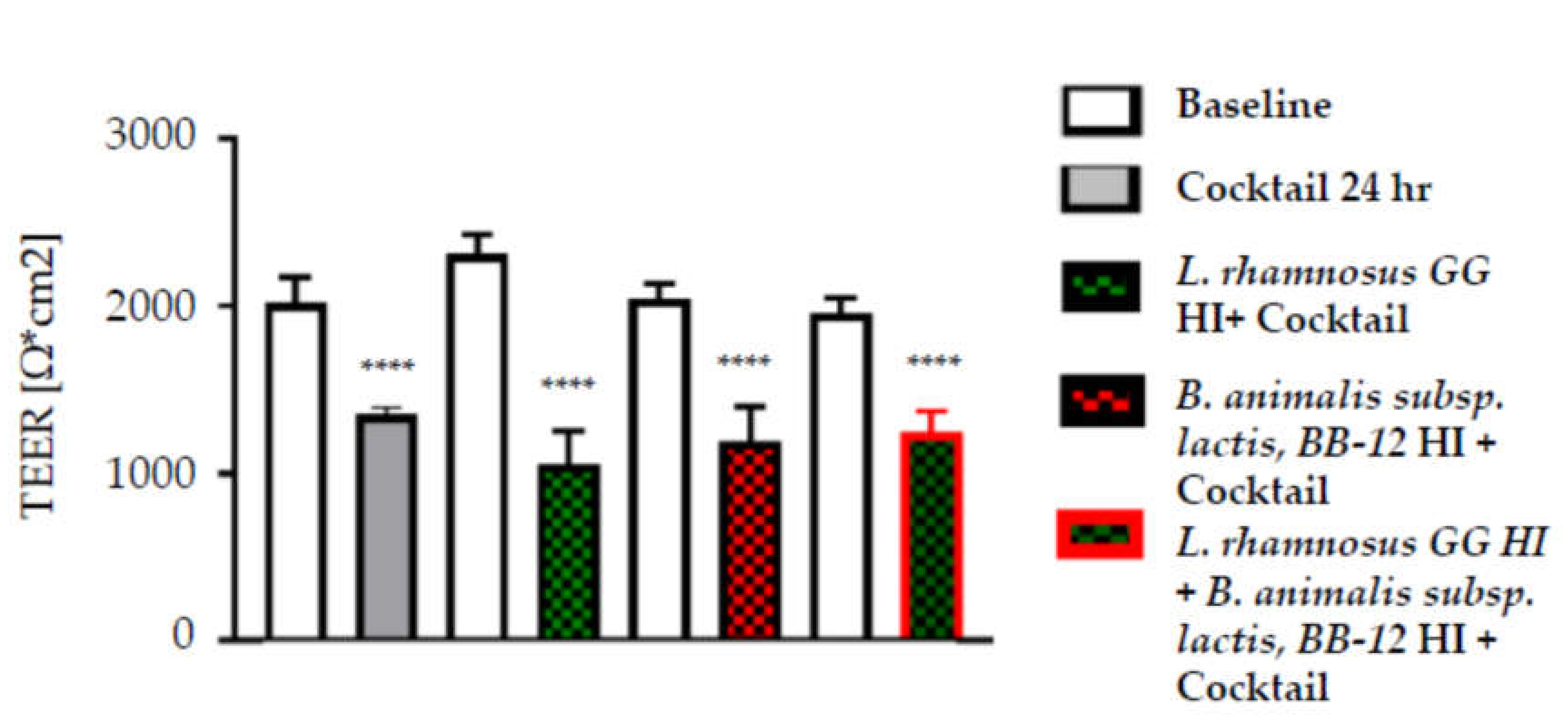 Nutrients 12 01719 g004
