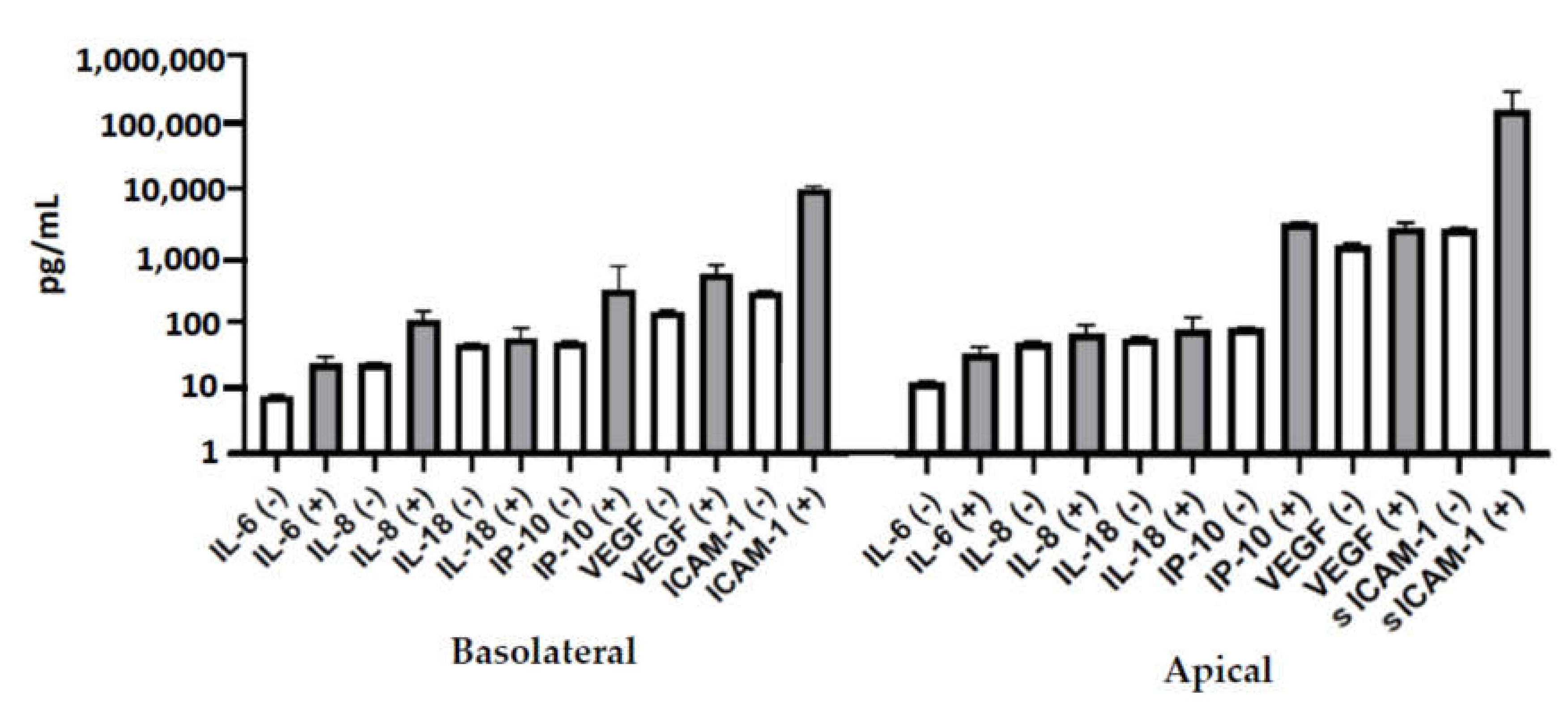Nutrients 12 01719 g005