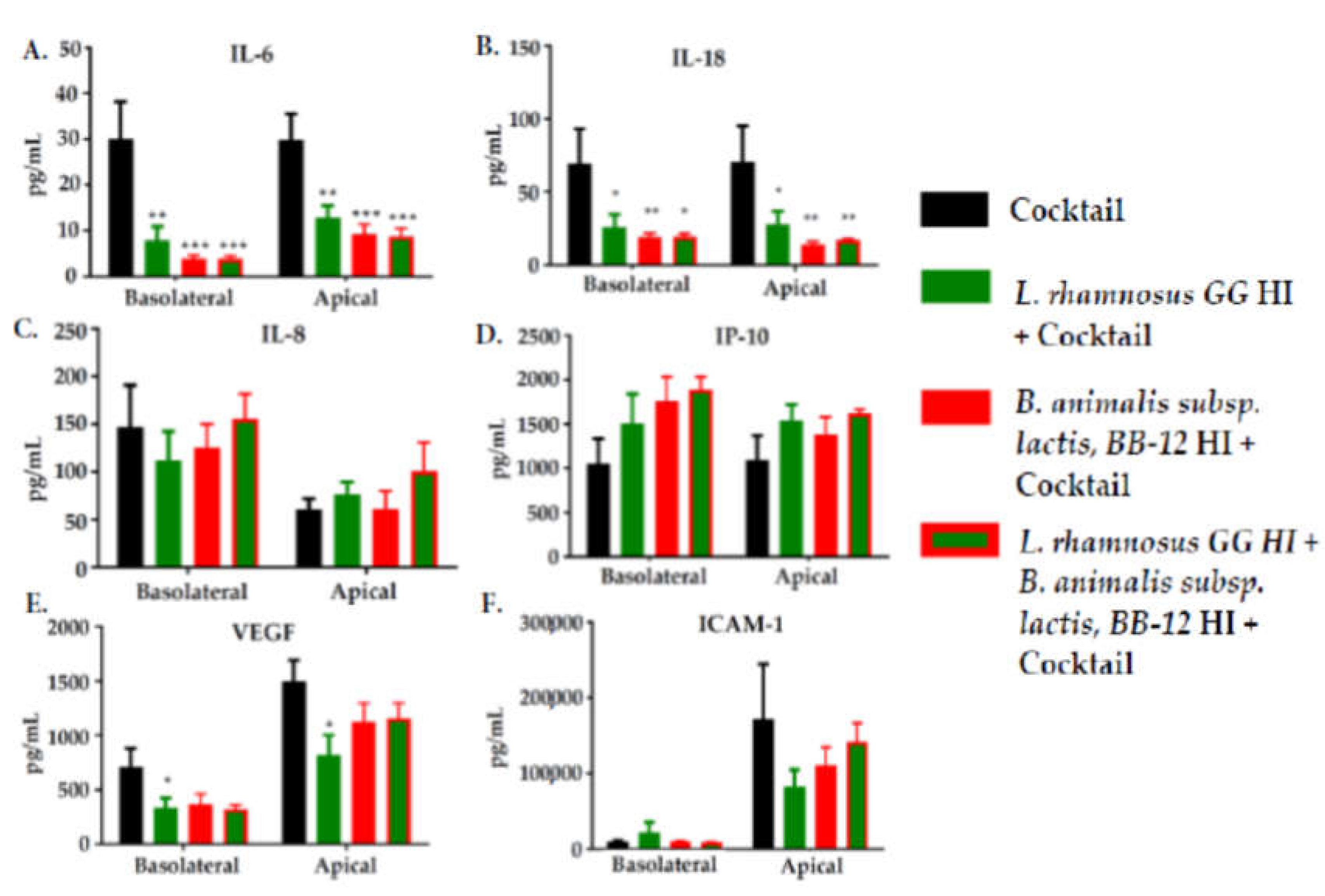 Nutrients 12 01719 g006