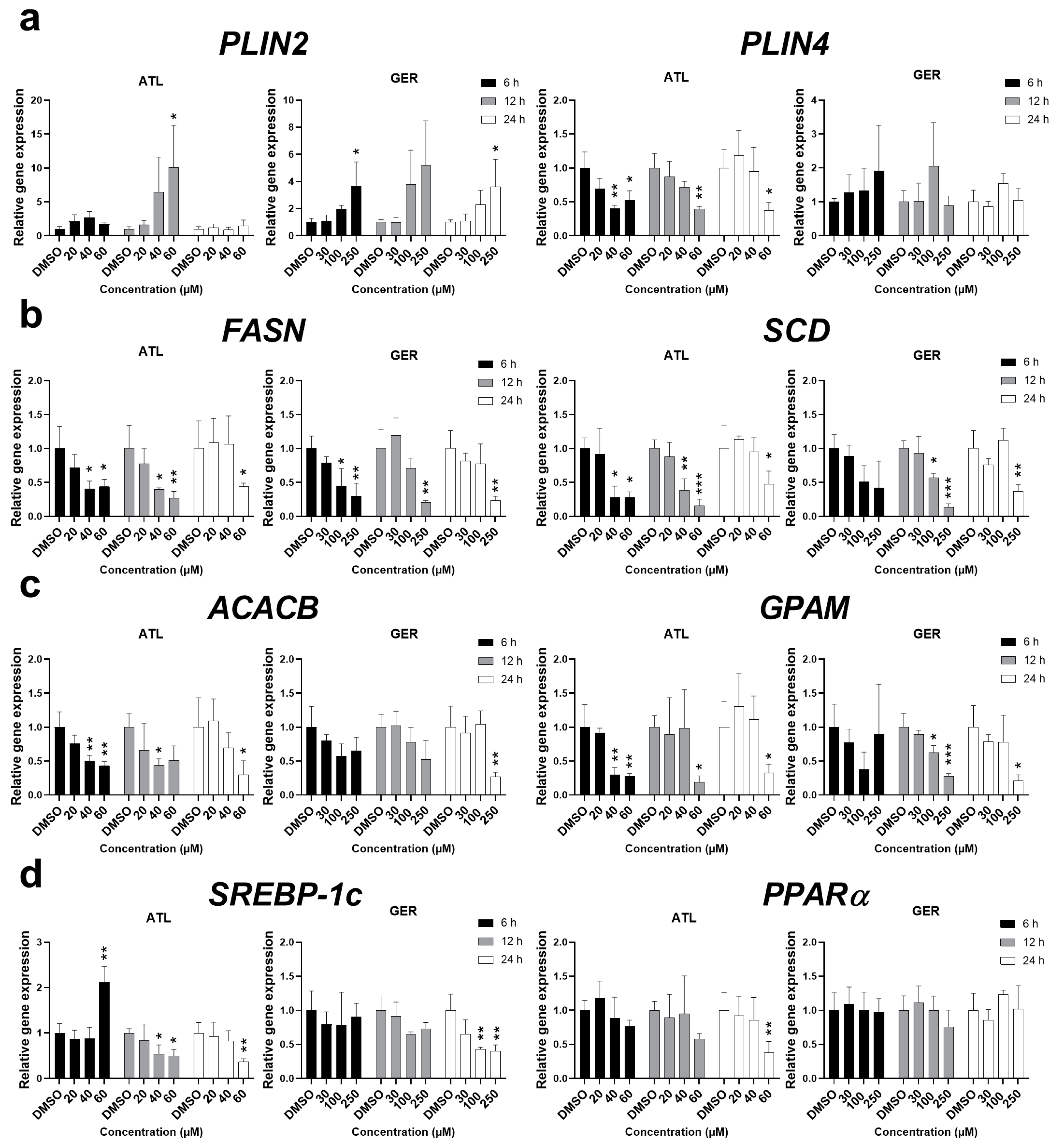 Nutrients 12 01720 g006