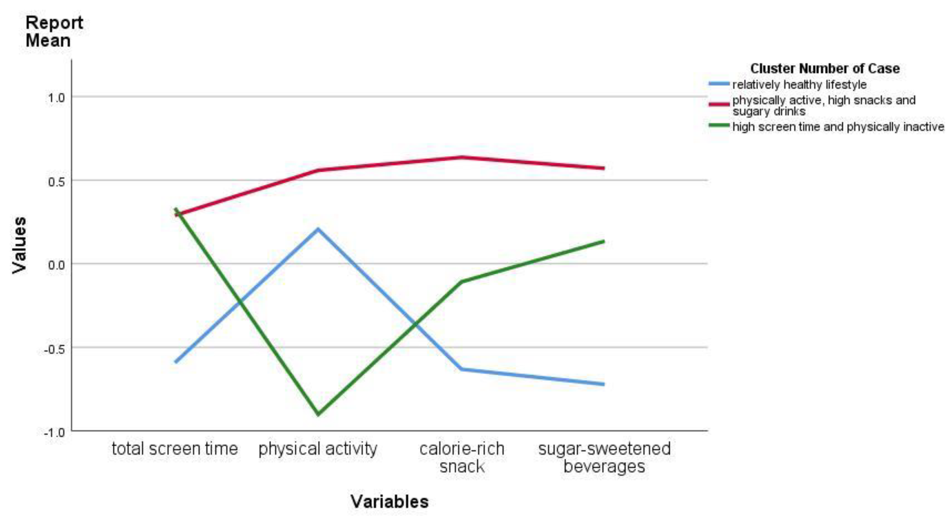 Nutrients 12 01722 g001