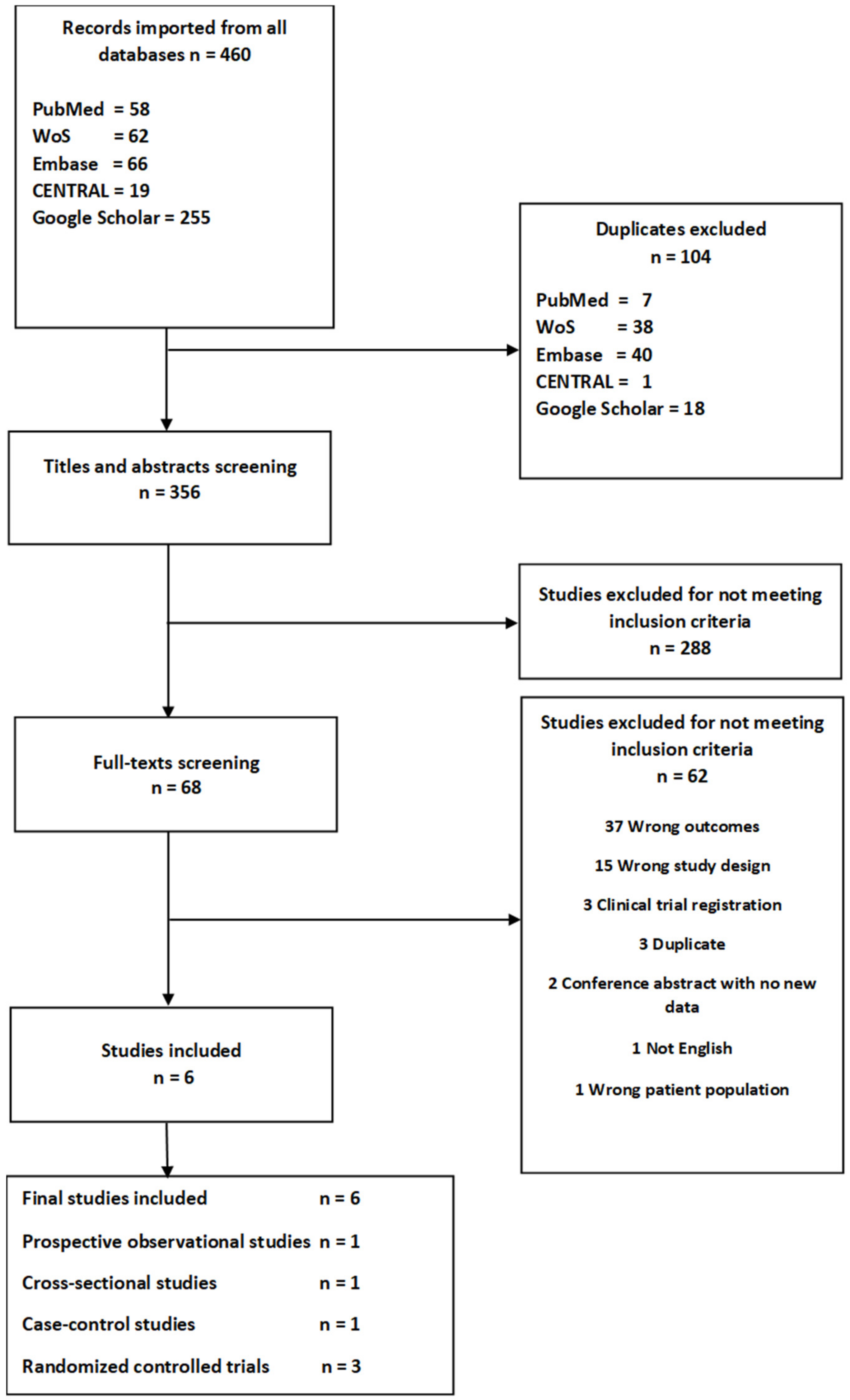 Nutrients Free FullText The Role of Vitamin D in the Development