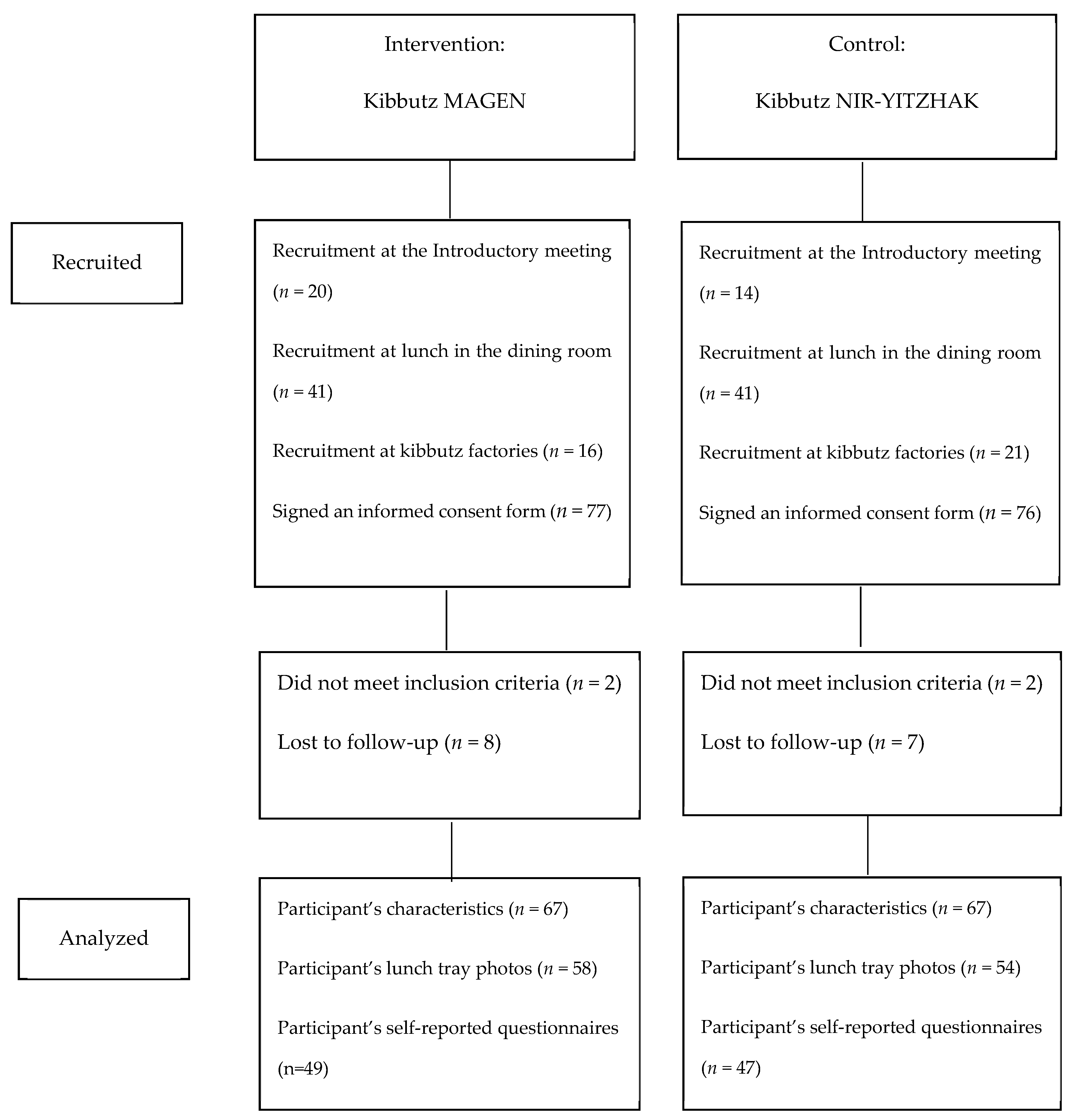 Nutrients 12 01741 g001 Nutrients 12 01741 g001