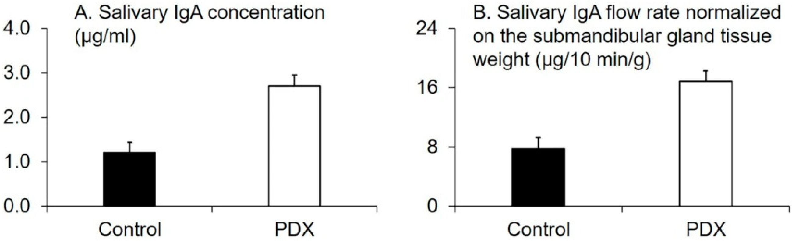 Nutrients 12 01745 g002