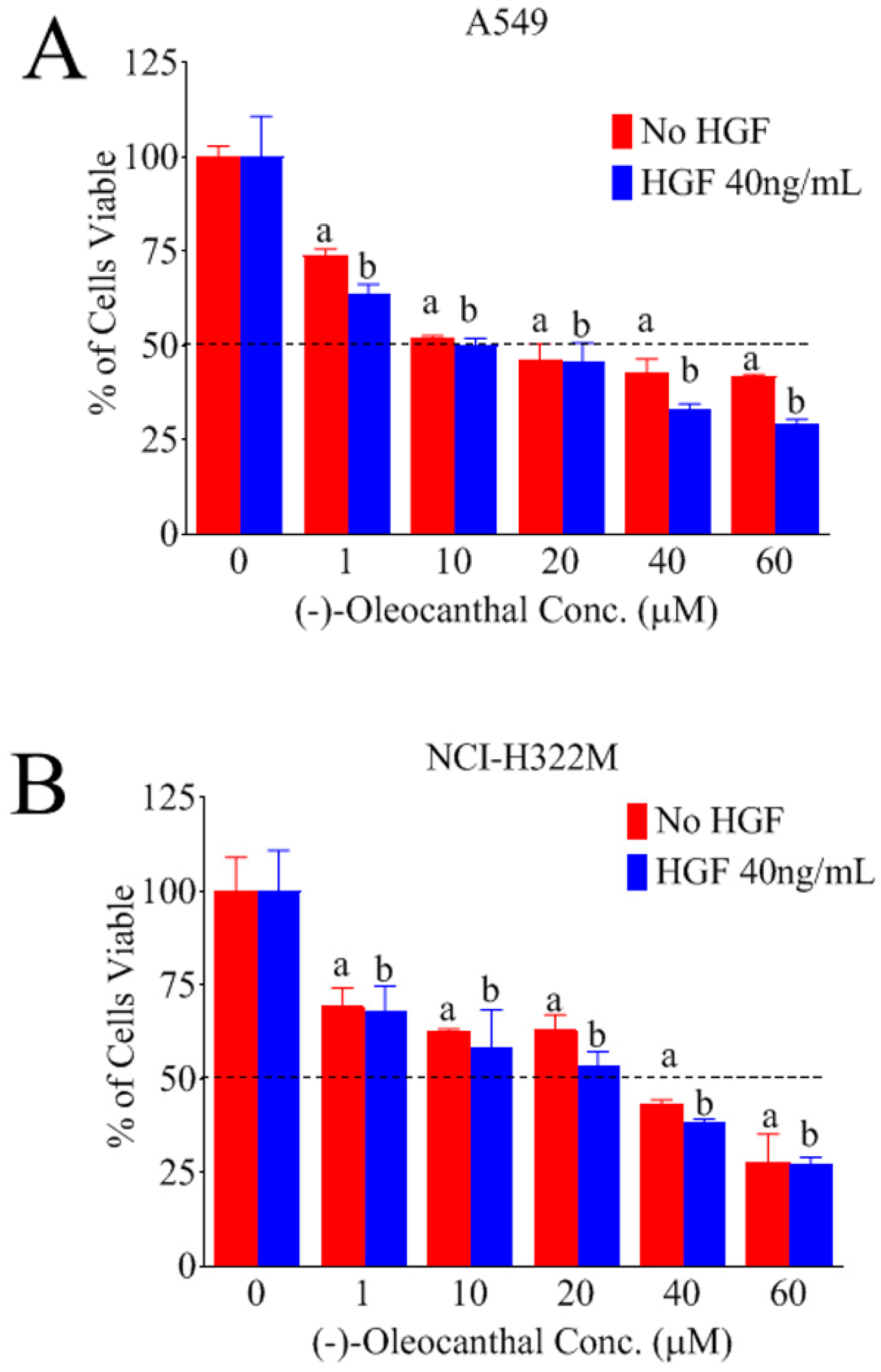 Nutrients 12 01749 g002a