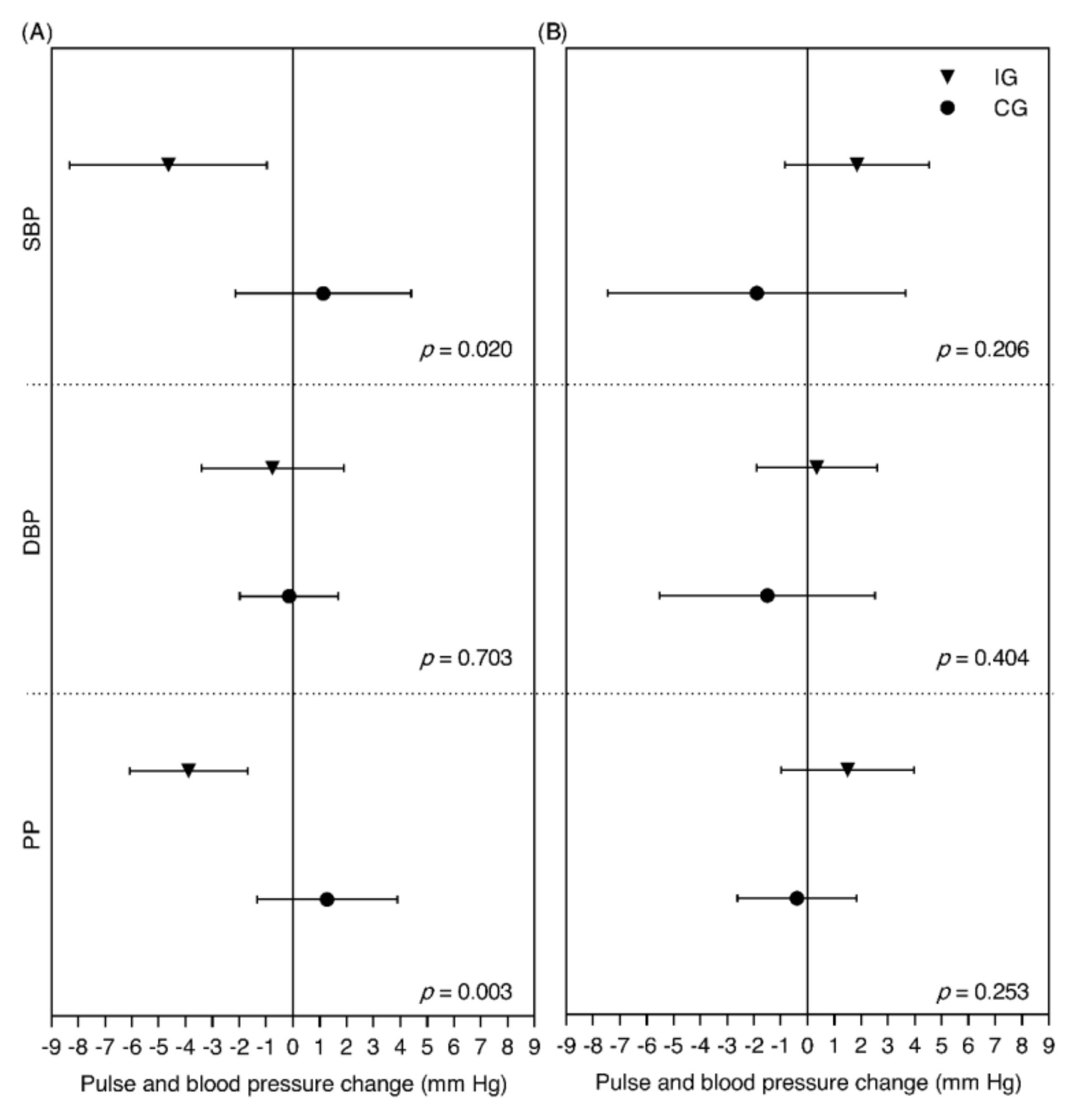 Nutrients 12 01758 g003