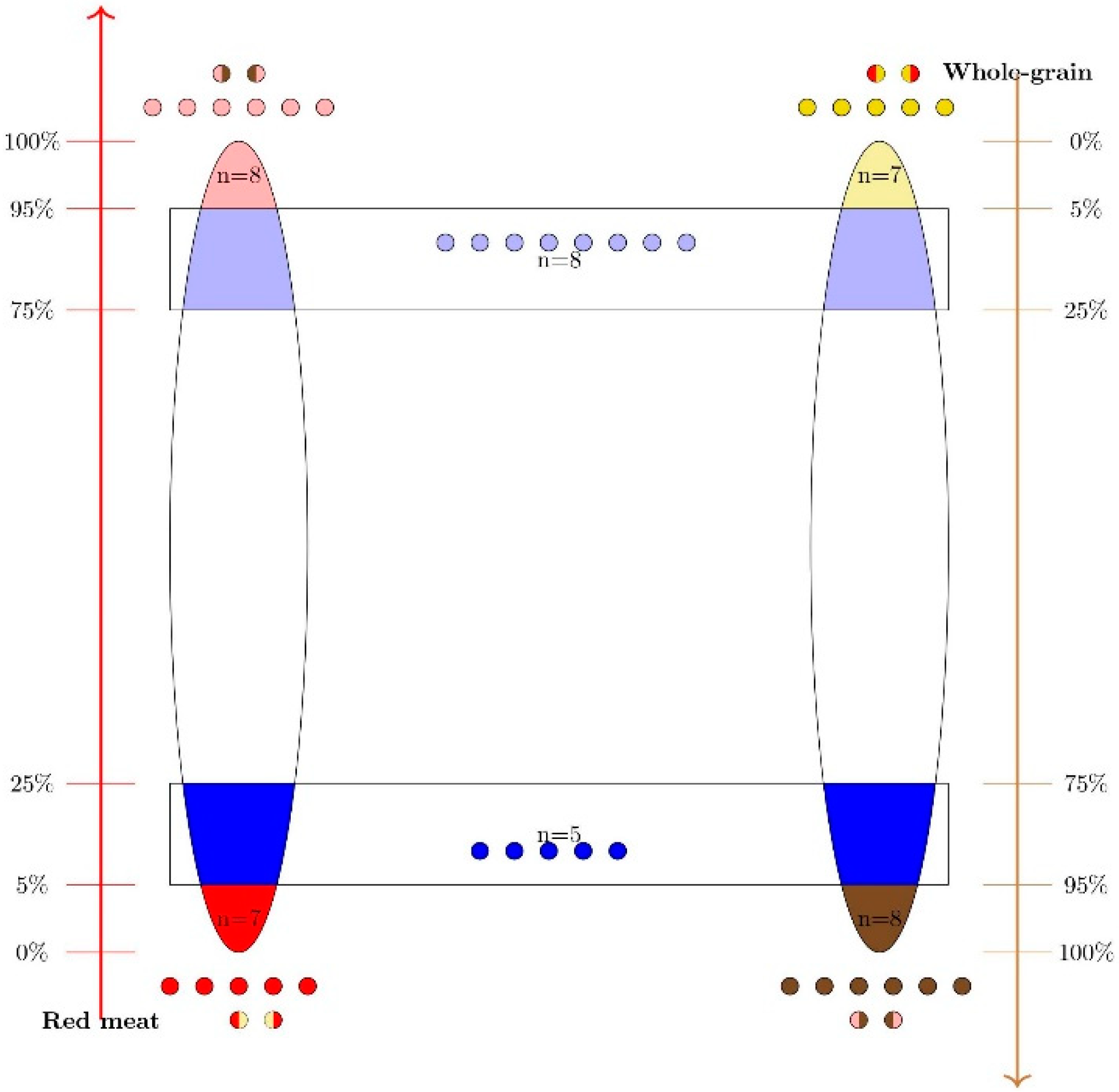 Nutrients 12 01765 g001