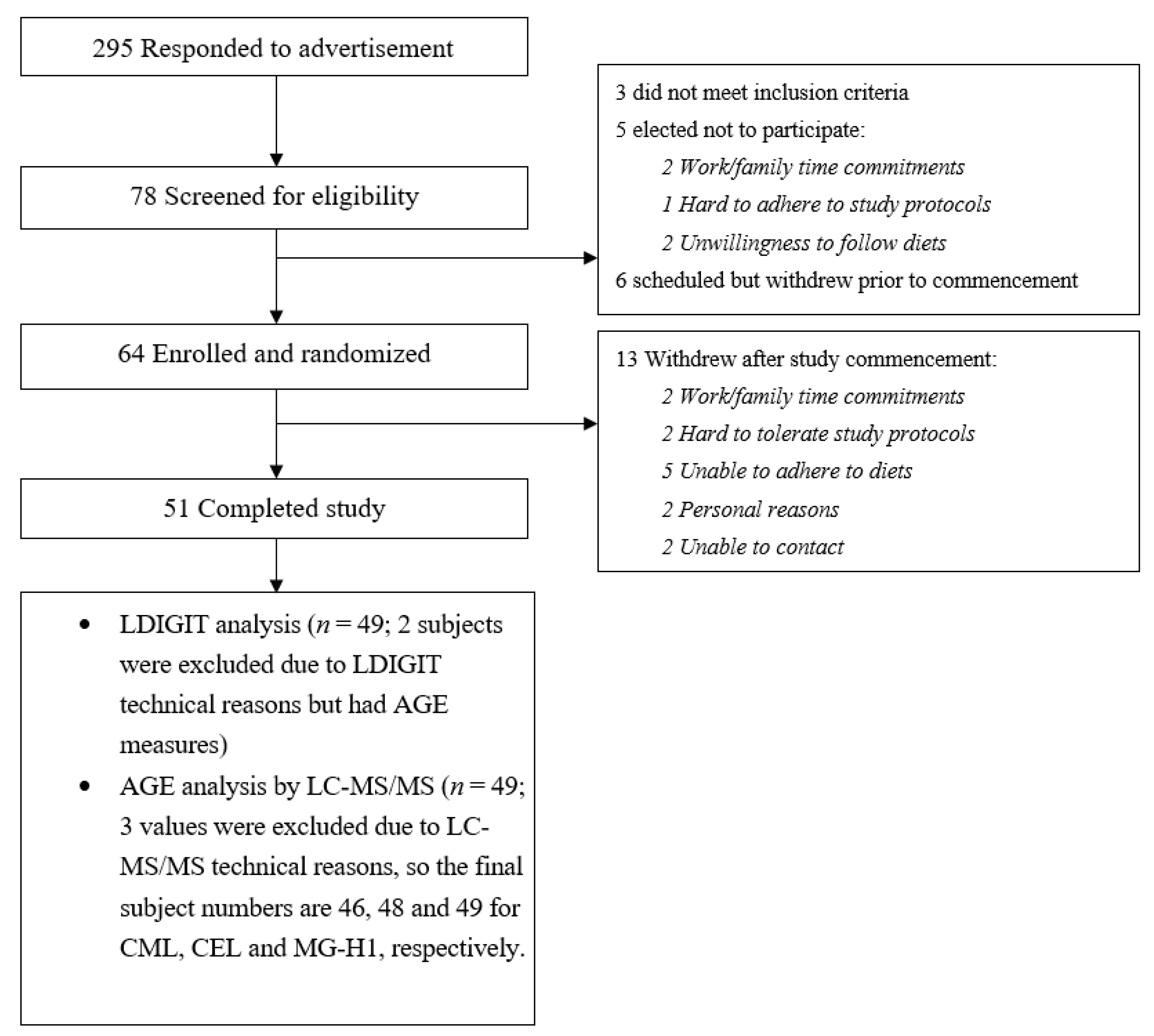 Nutrients 12 01767 g001 Nutrients 12 01767 g001