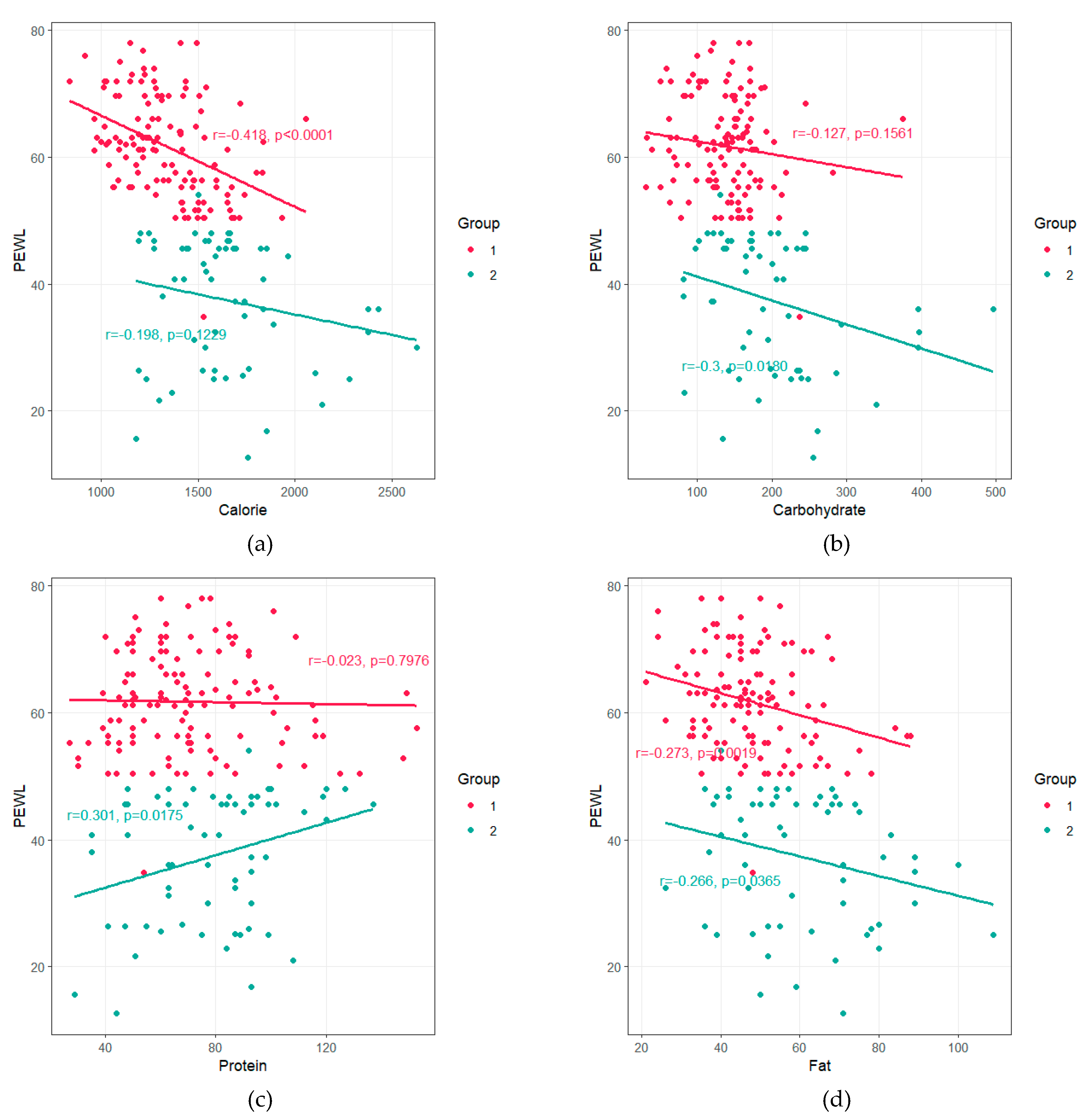 Nutrients 12 01774 g001 Nutrients 12 01774 g001
