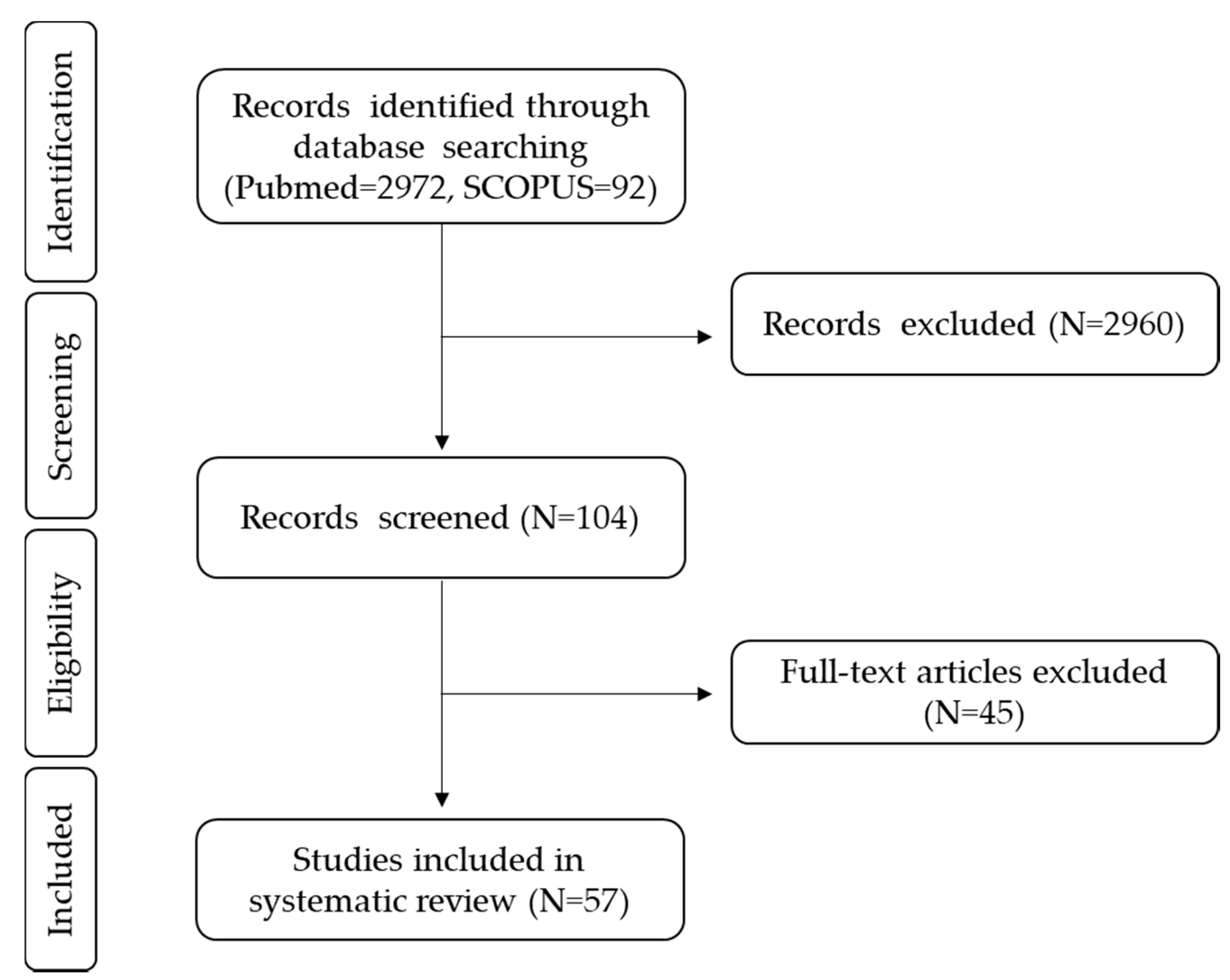 Nutrients Free Full Text Microbiota And Lifestyle A Special Focus On Diet Html