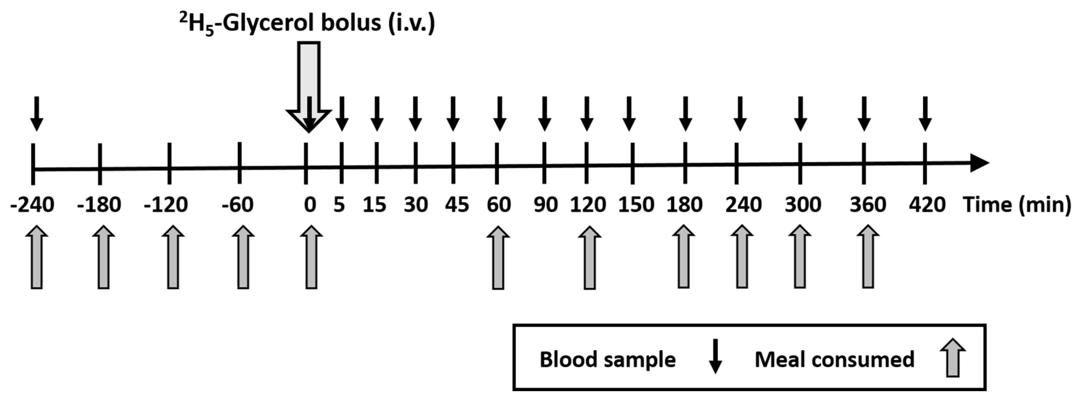 Nutrients 12 01781 g001 Nutrients 12 01781 g001