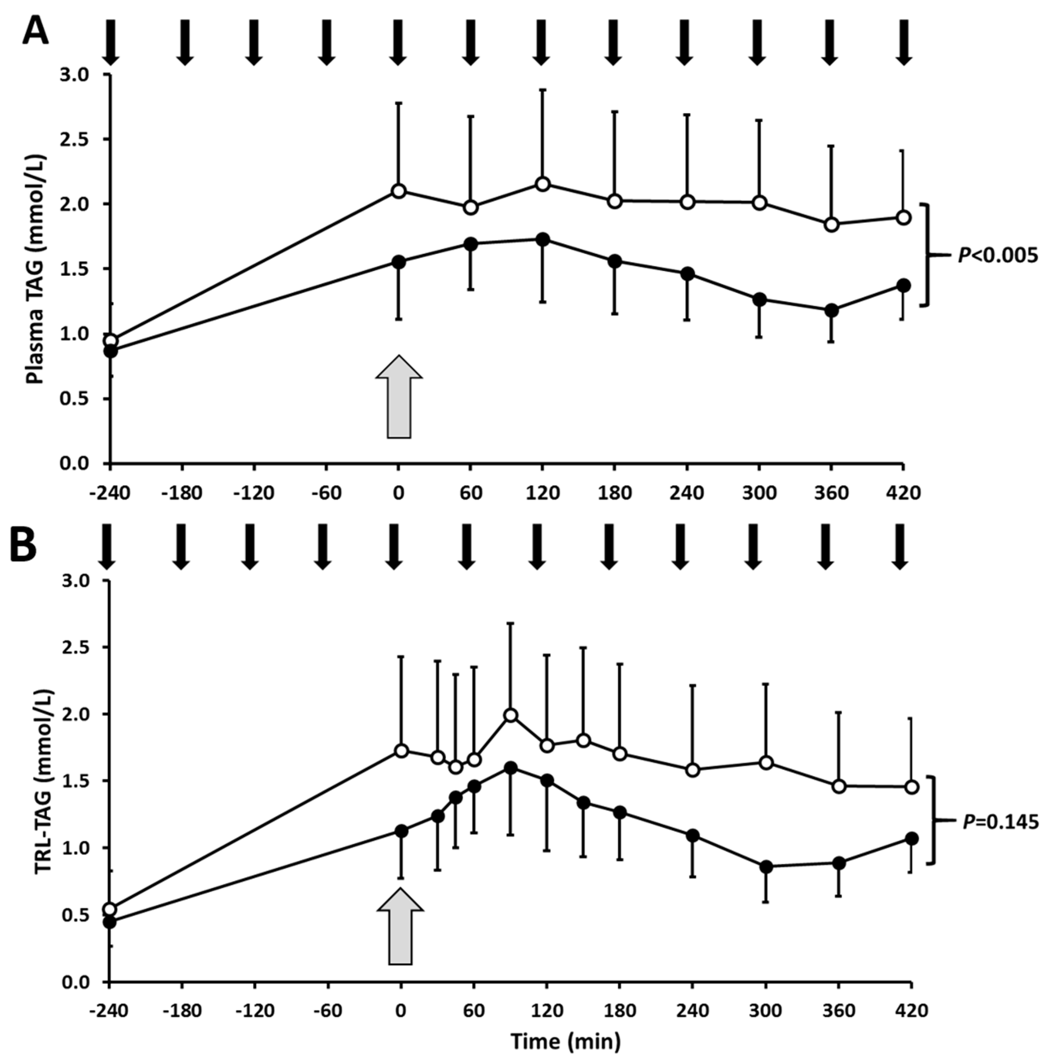 Nutrients 12 01781 g002 Nutrients 12 01781 g002