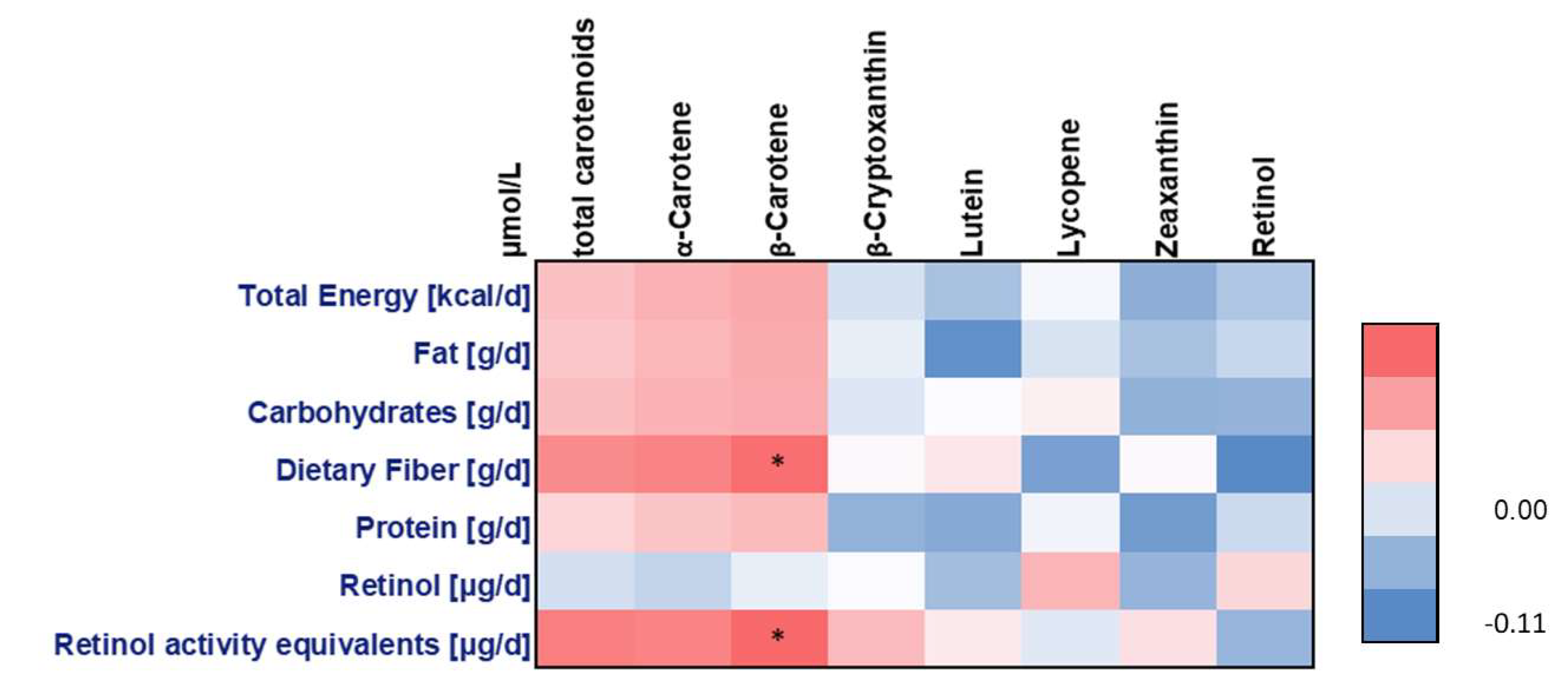 Nutrients 12 01786 g001 Nutrients 12 01786 g001