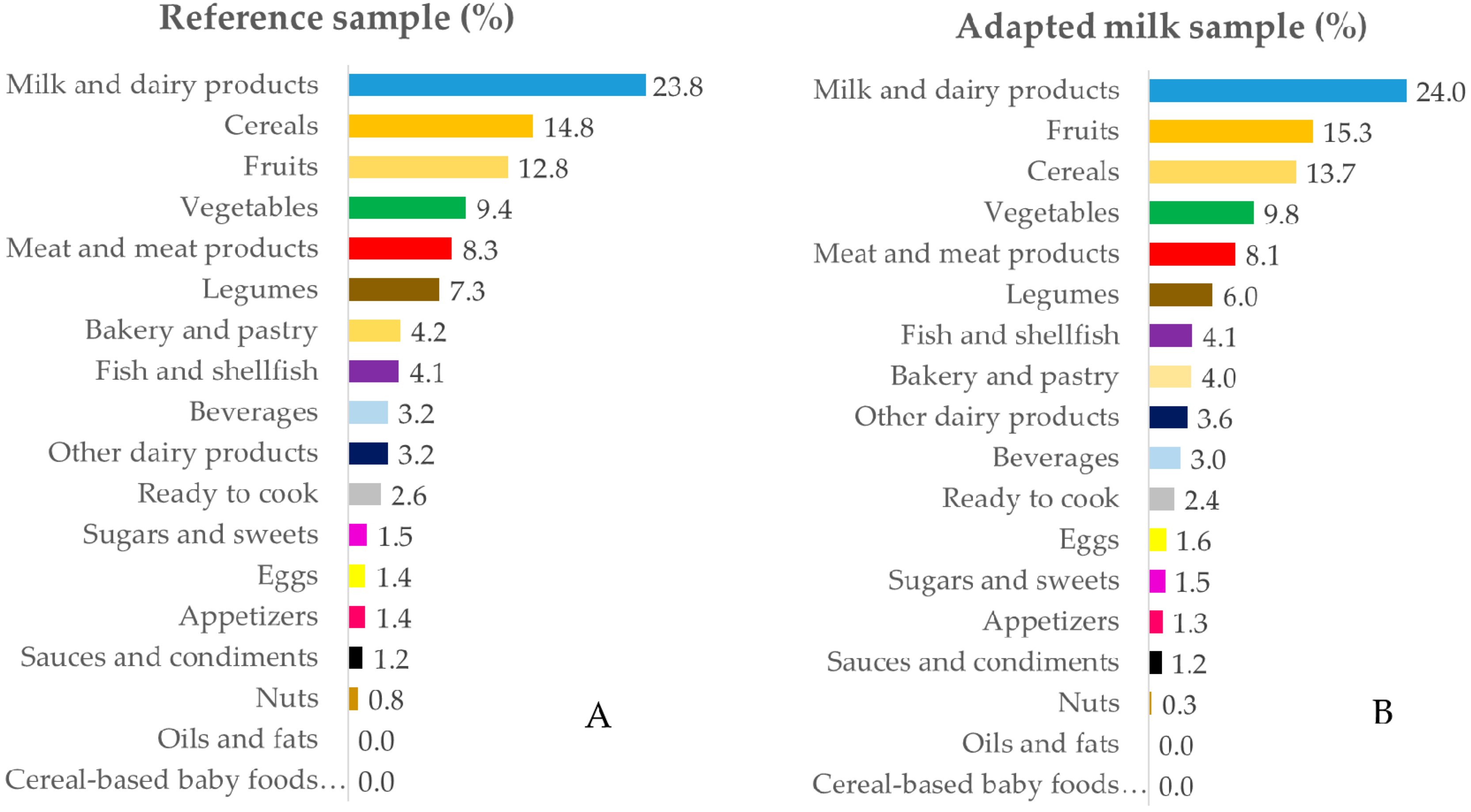 Nutrients 12 01787 g003 Nutrients 12 01787 g003