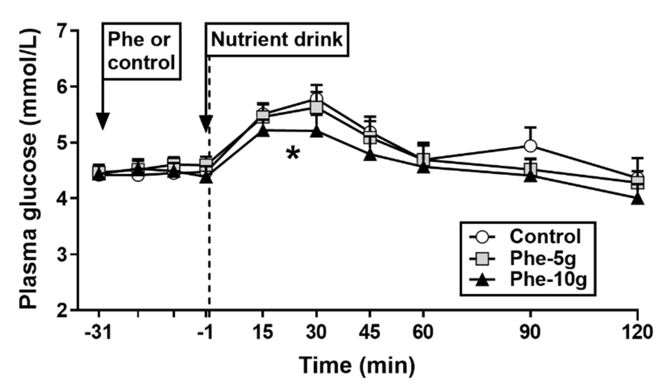 Nutrients 12 01788 g004
