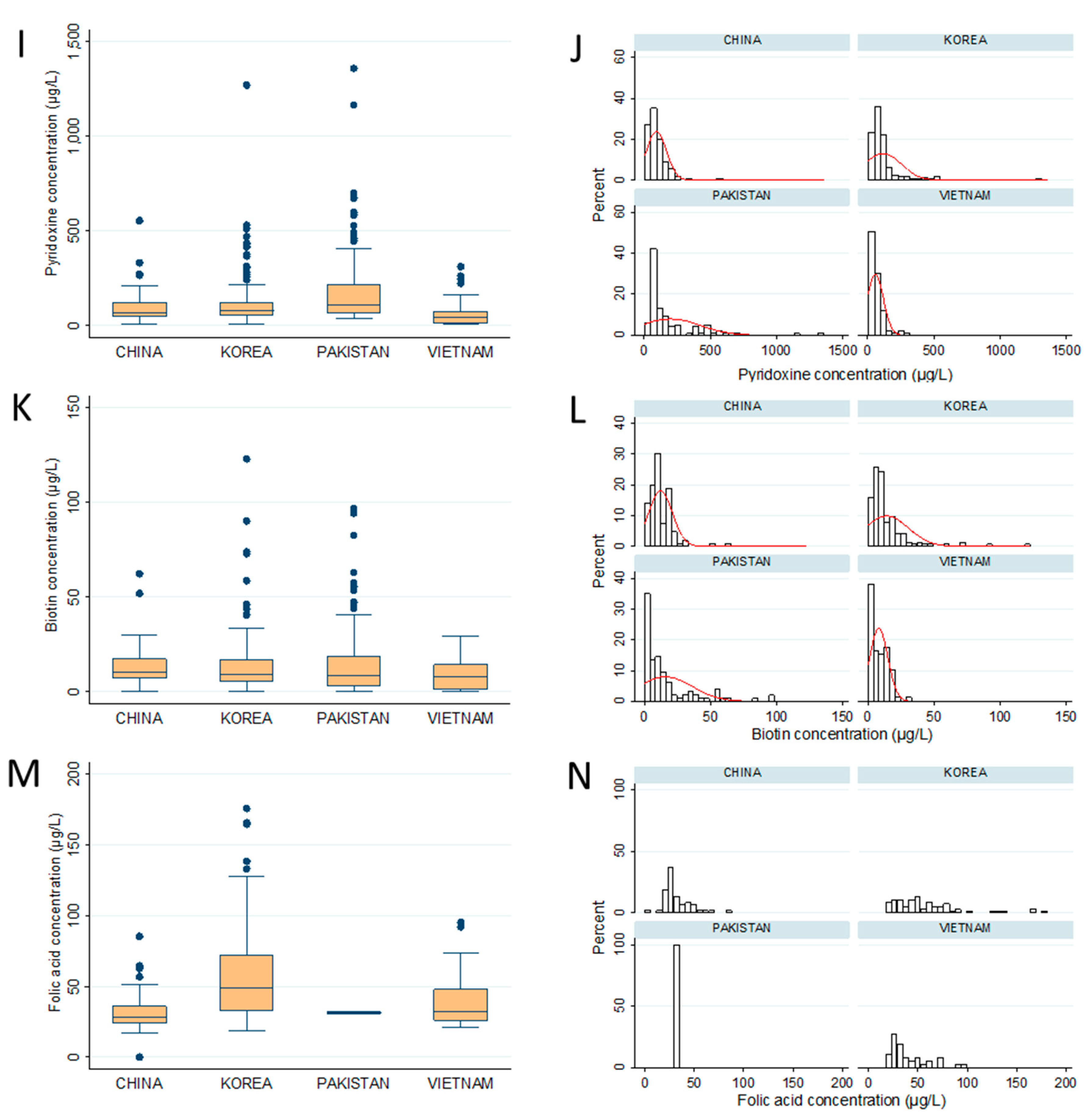 Nutrients 12 01794 g001b