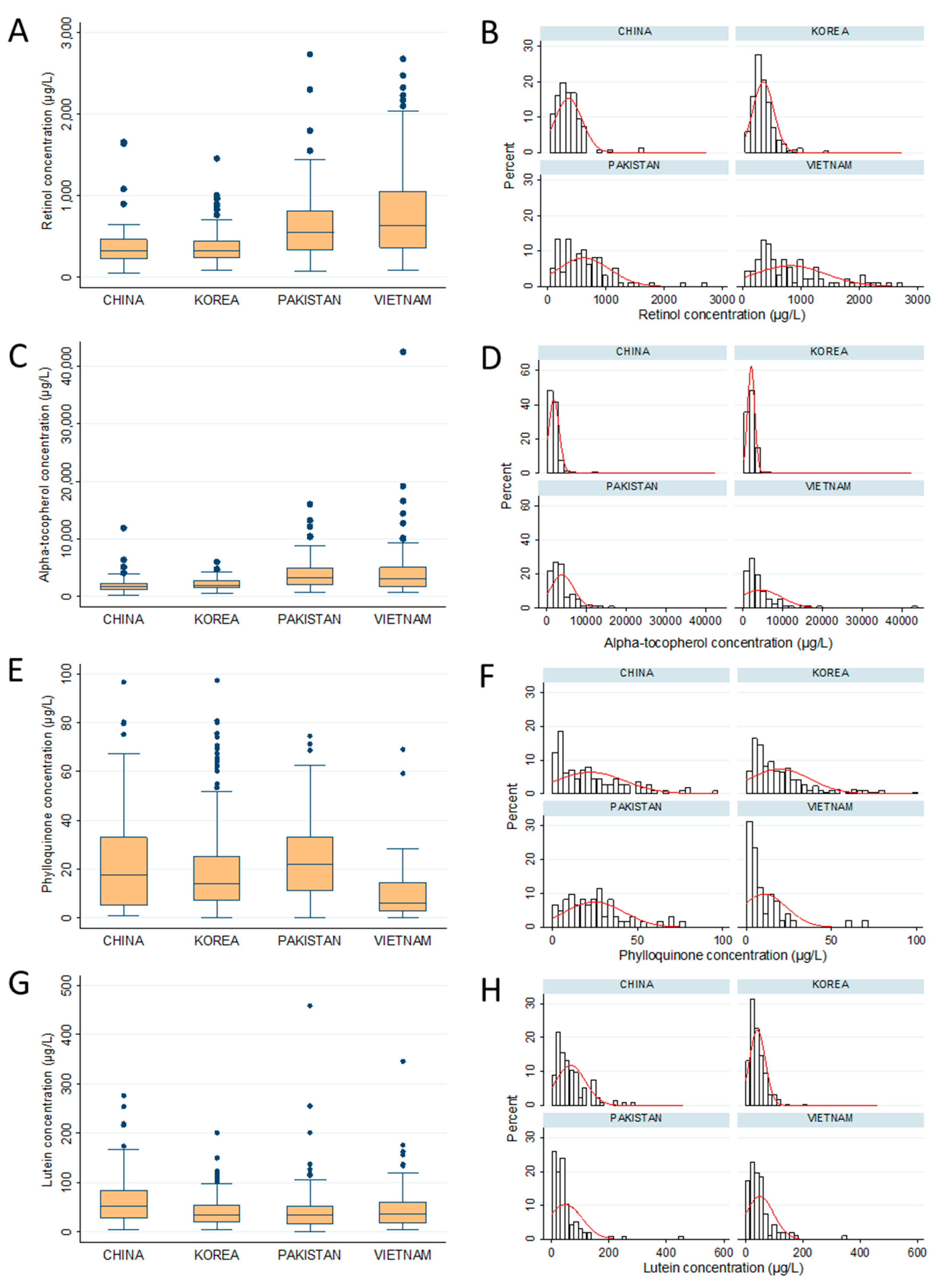 Nutrients 12 01794 g002