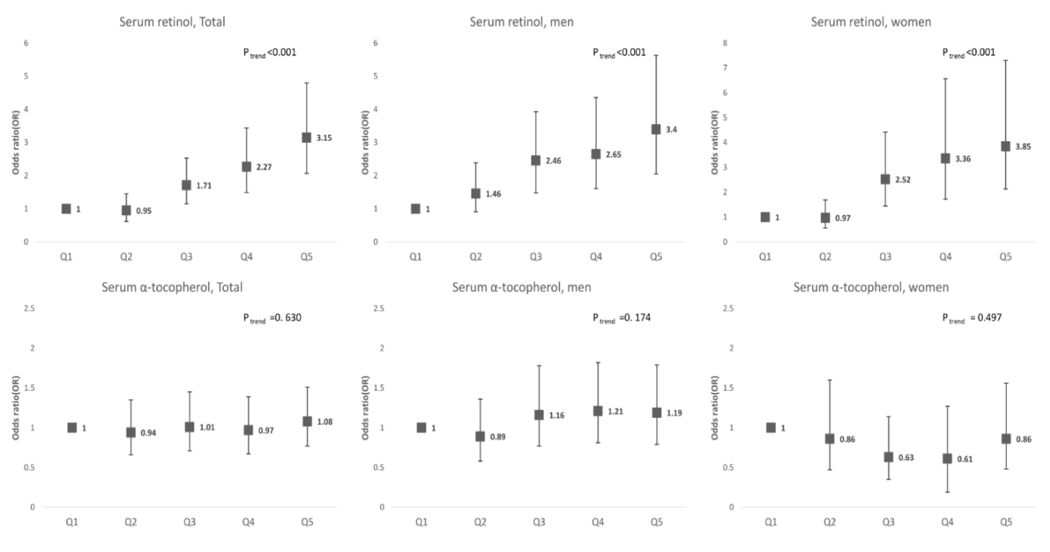 Nutrients 12 01797 g002