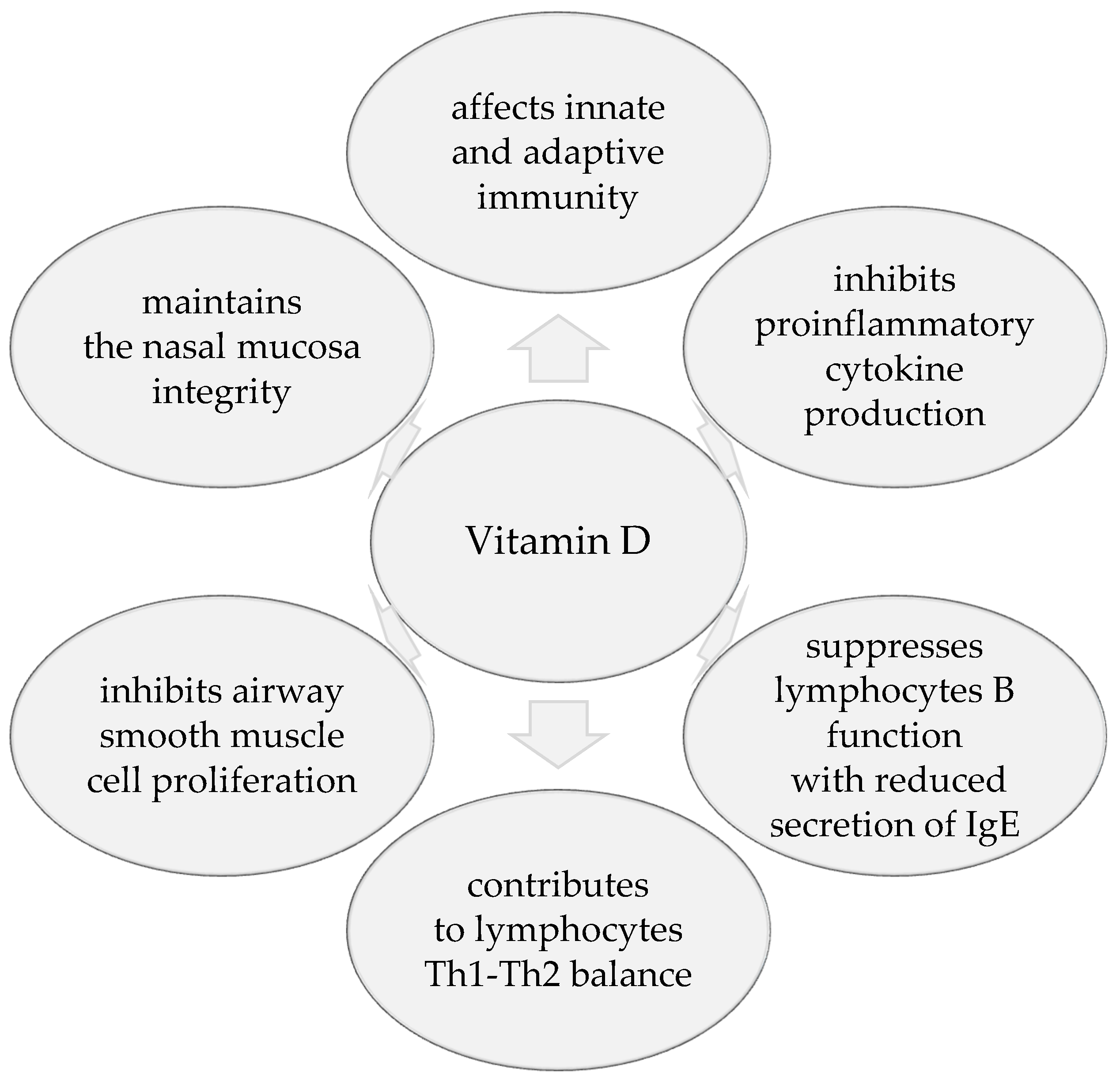 Nutrients 12 01801 g001 Nutrients 12 01801 g001