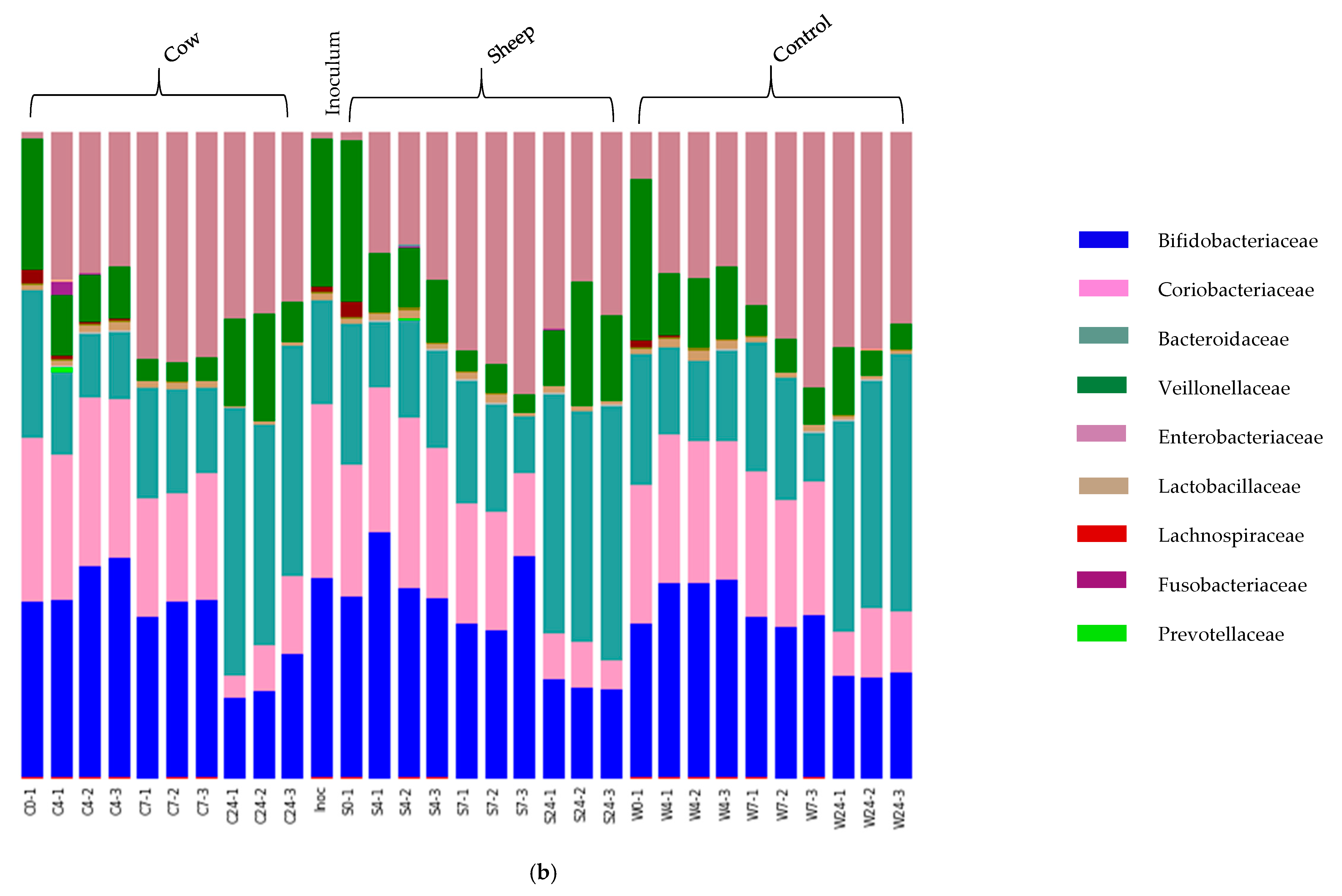 Nutrients 12 01802 g002b Nutrients 12 01802 g002b