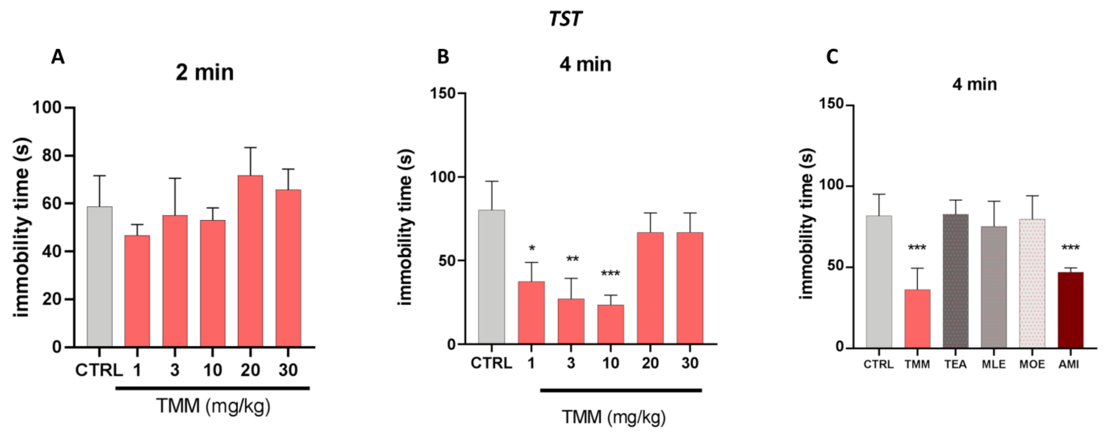 Nutrients 12 01803 g003 Nutrients 12 01803 g003
