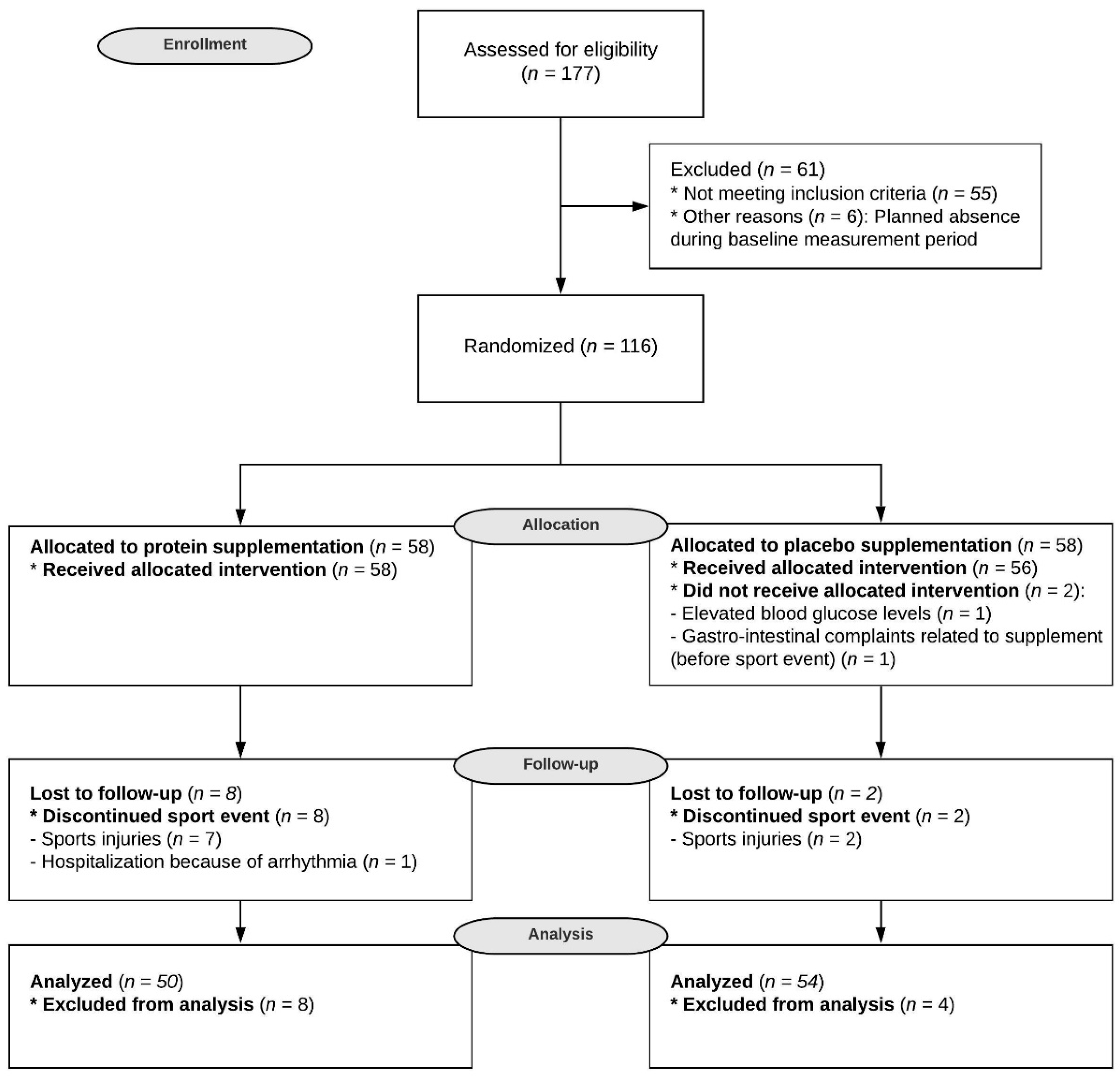 Nutrients 12 01806 g001
