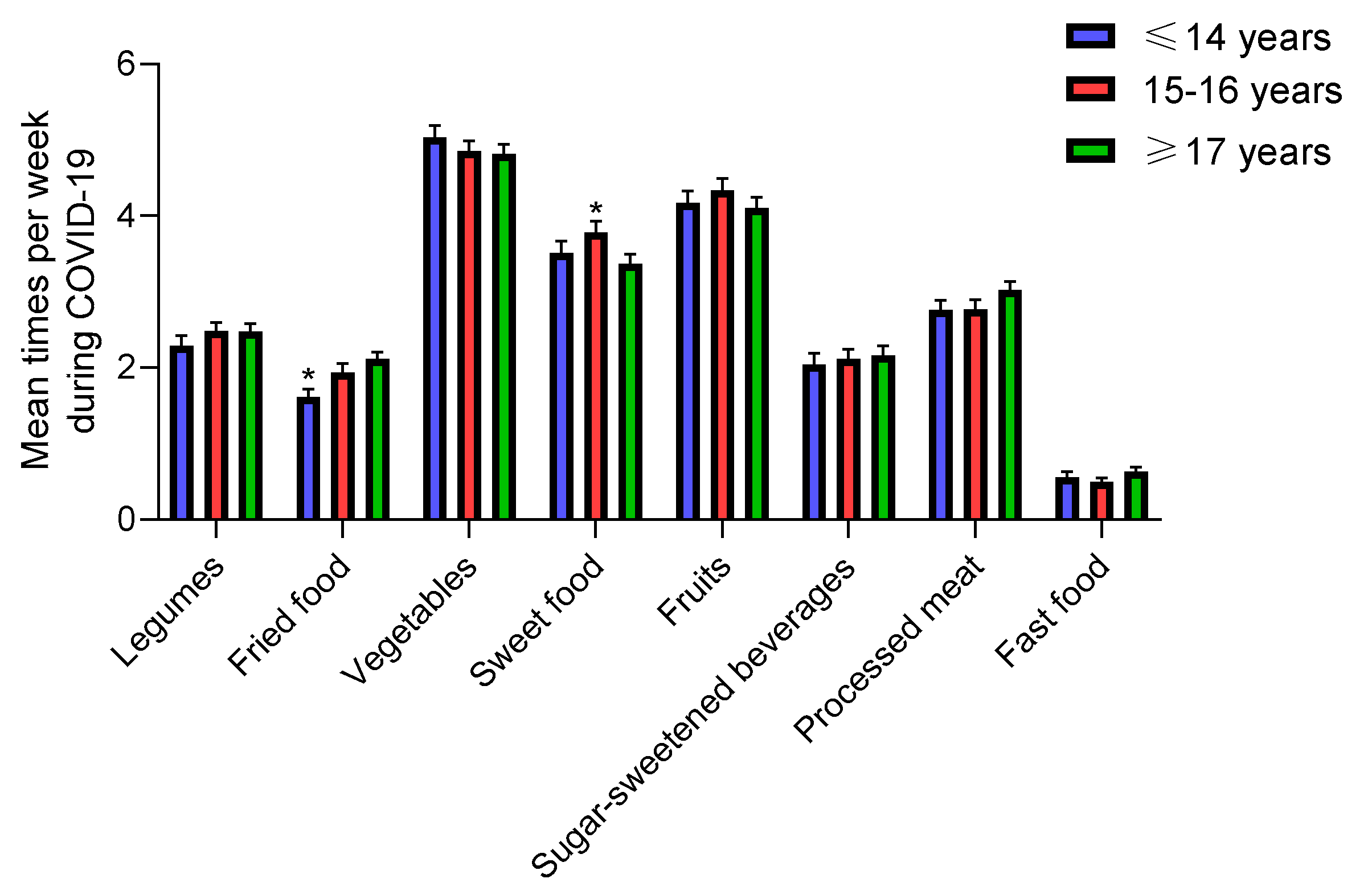 Nutrients 12 01807 g004 Nutrients 12 01807 g004